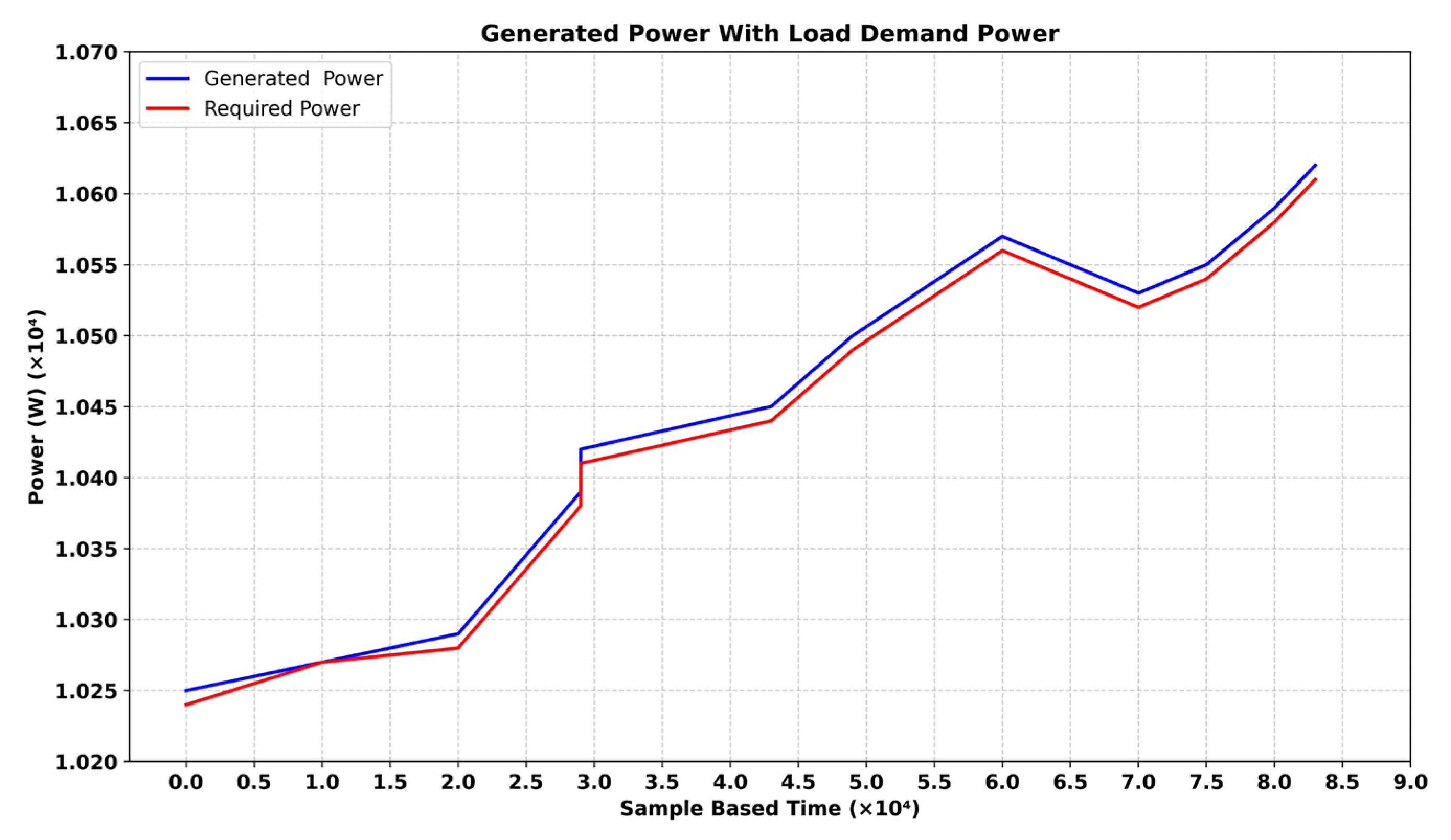 Energies 18 03785 g010