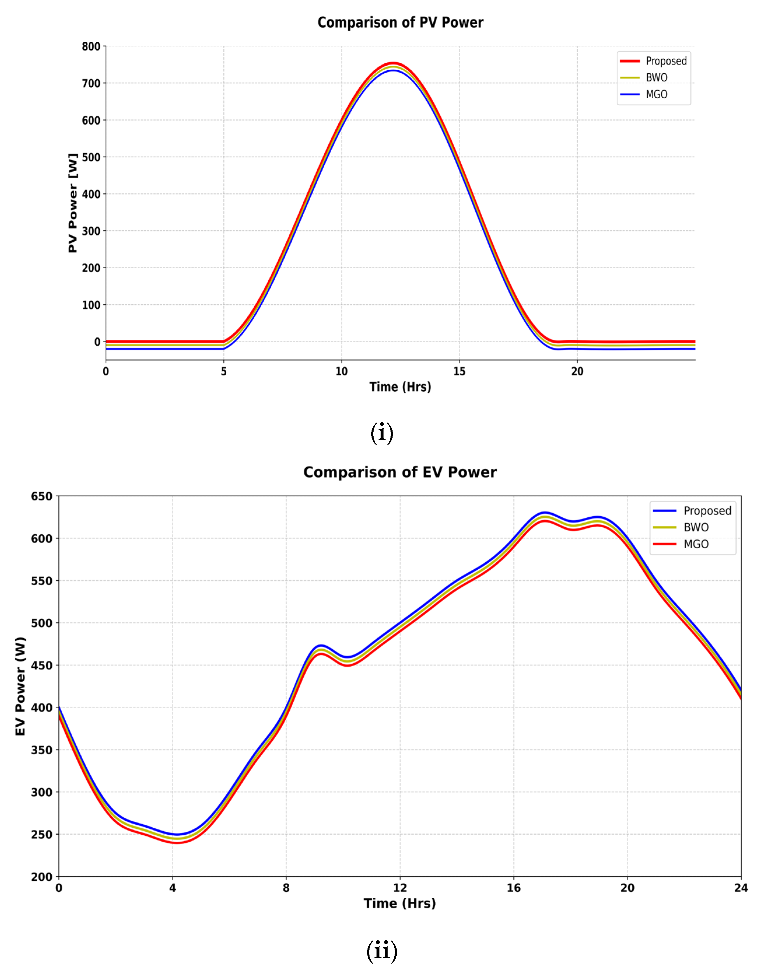 Energies 18 03785 g011