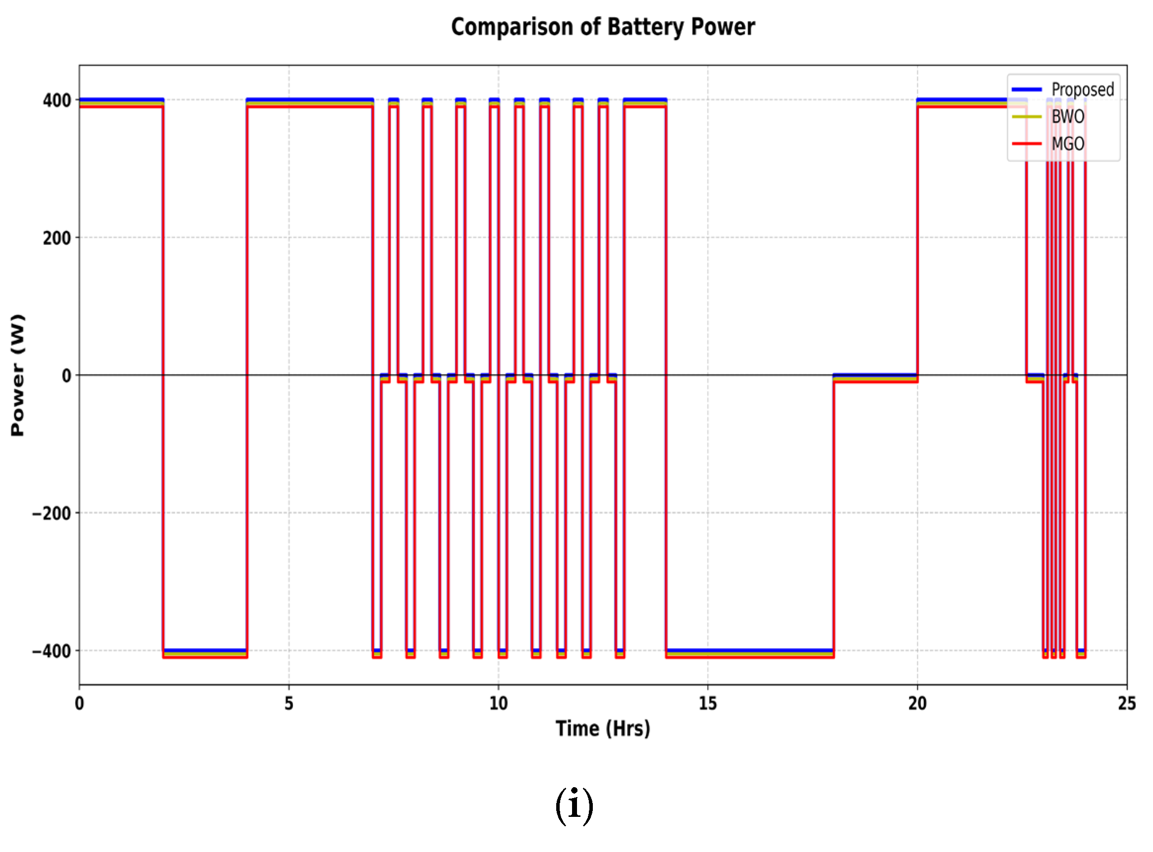 Energies 18 03785 g012a