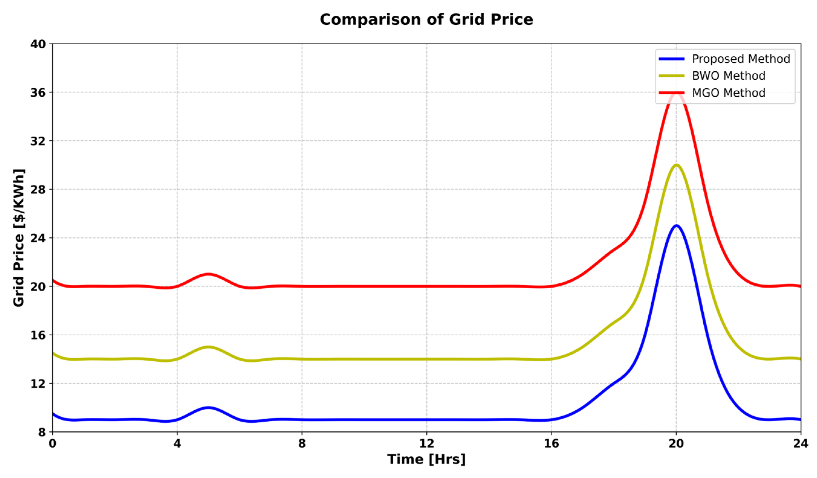 Energies 18 03785 g013