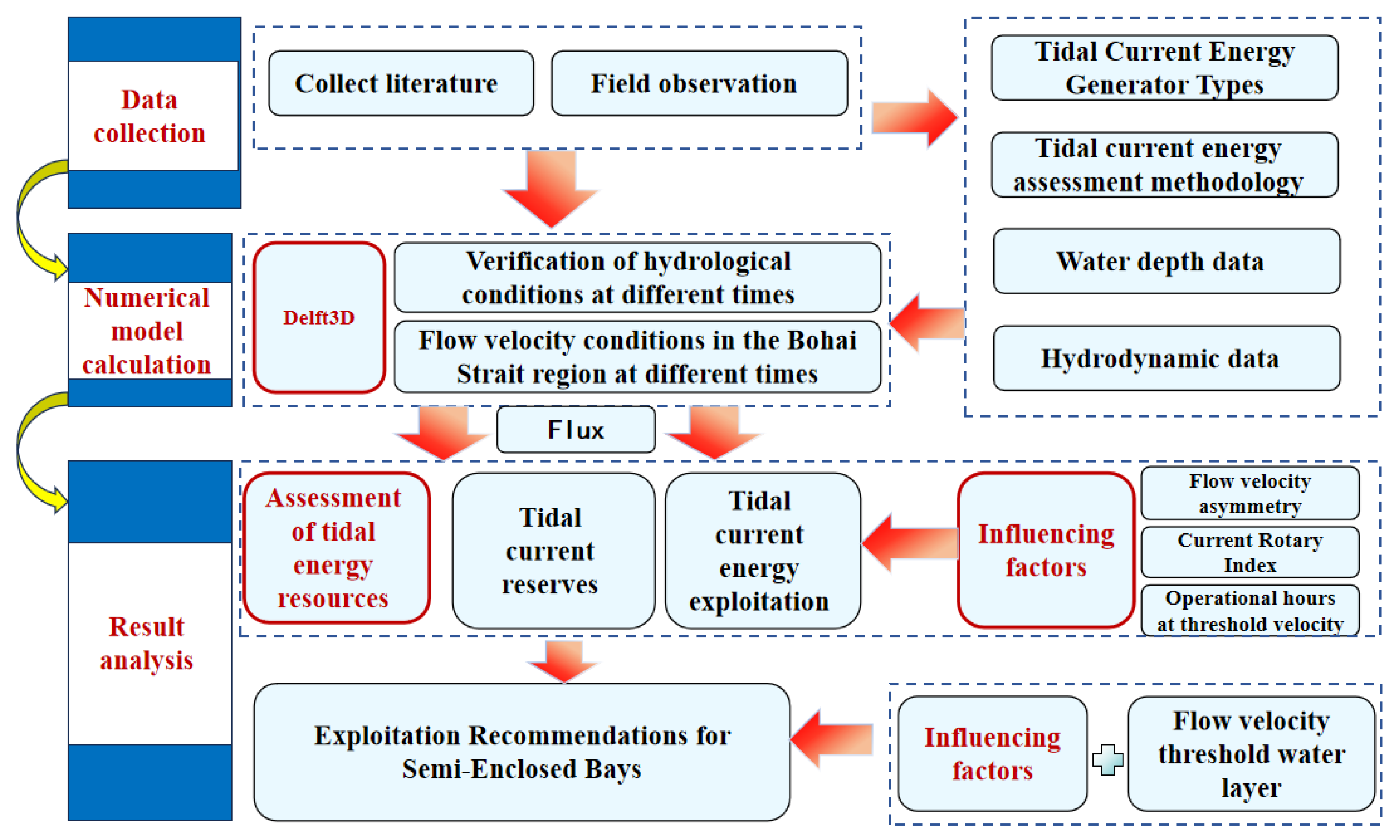 Energies 18 03787 g002
