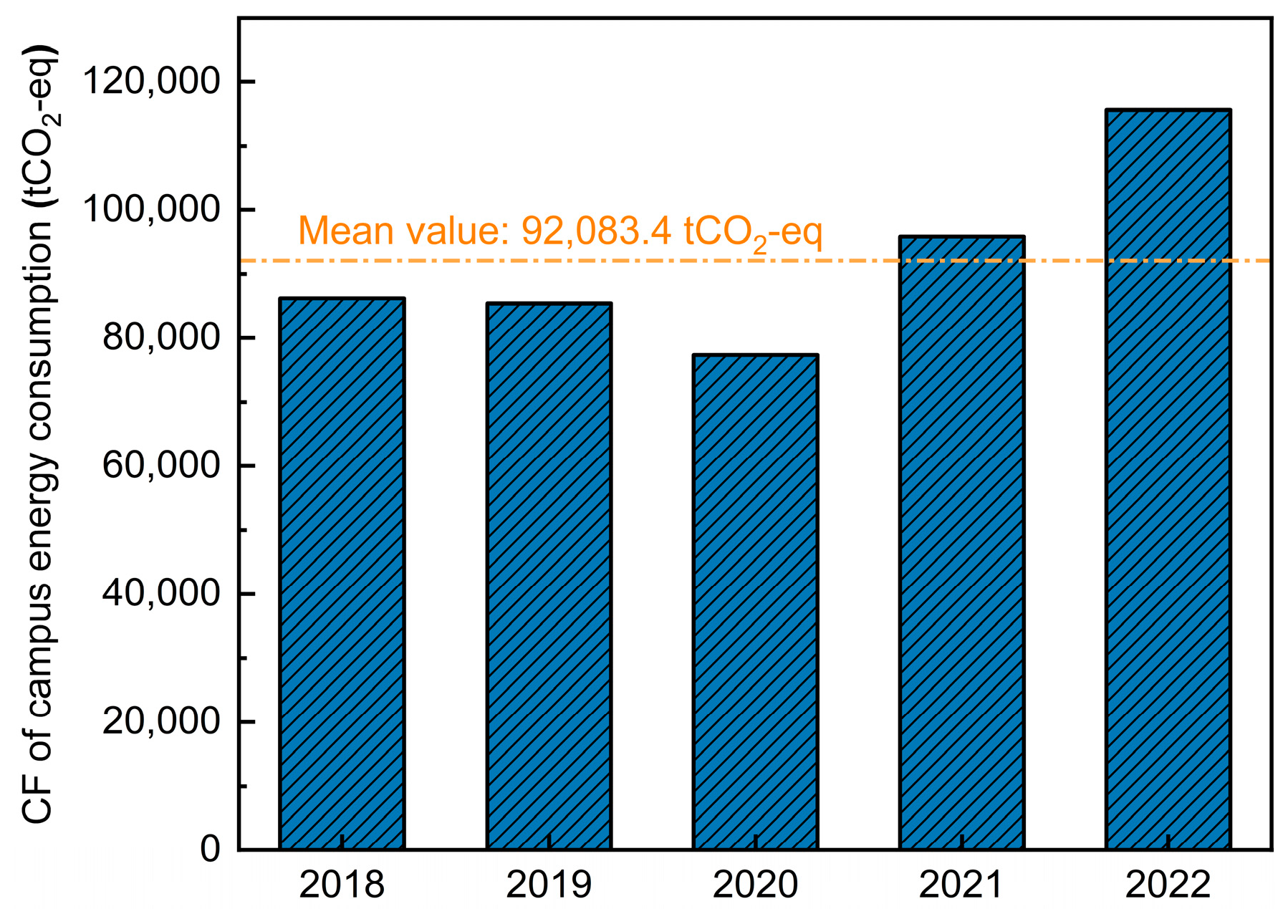 Promoting Carbon Reduction in Universities Through Carbon