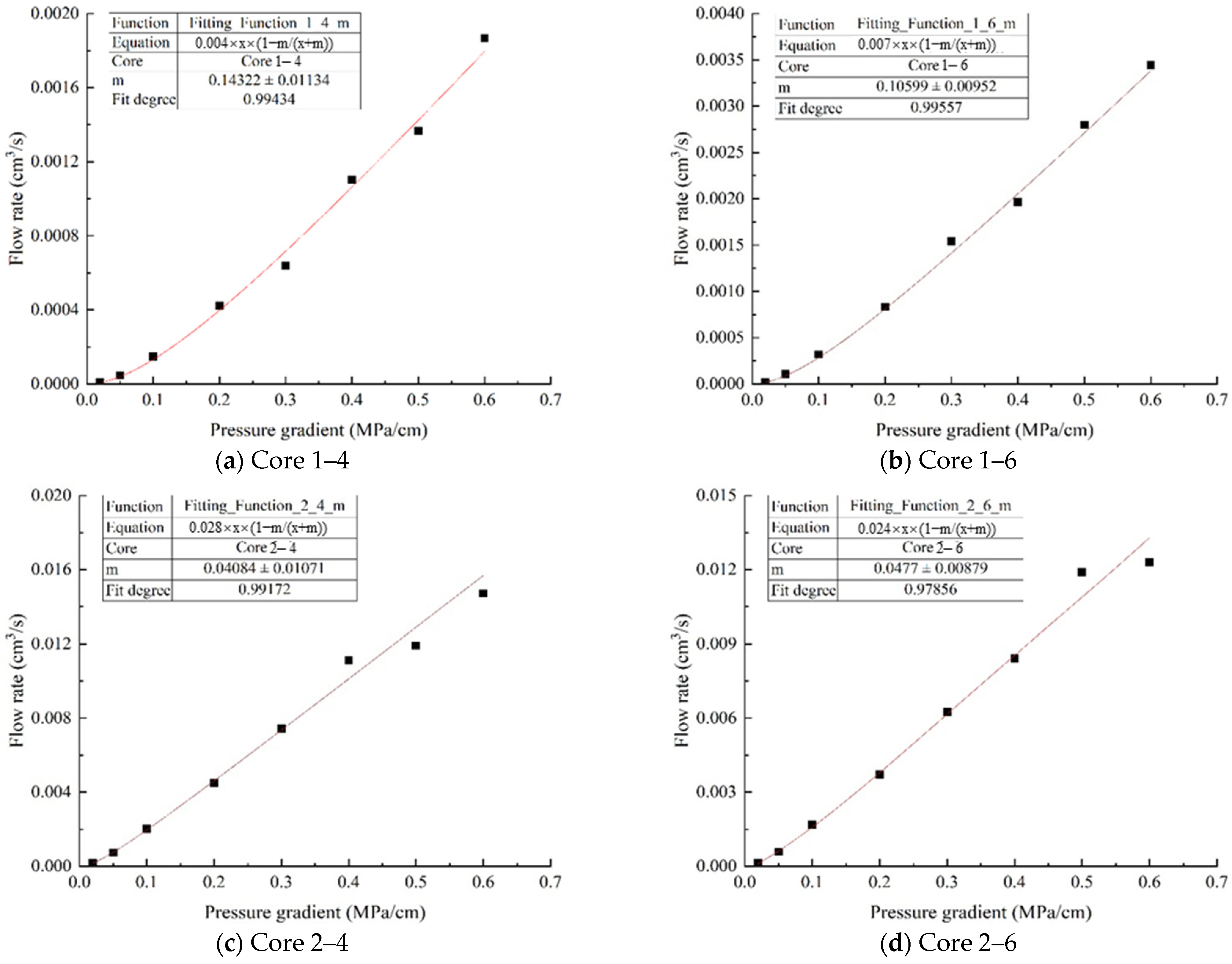 Energies 18 03789 g003a