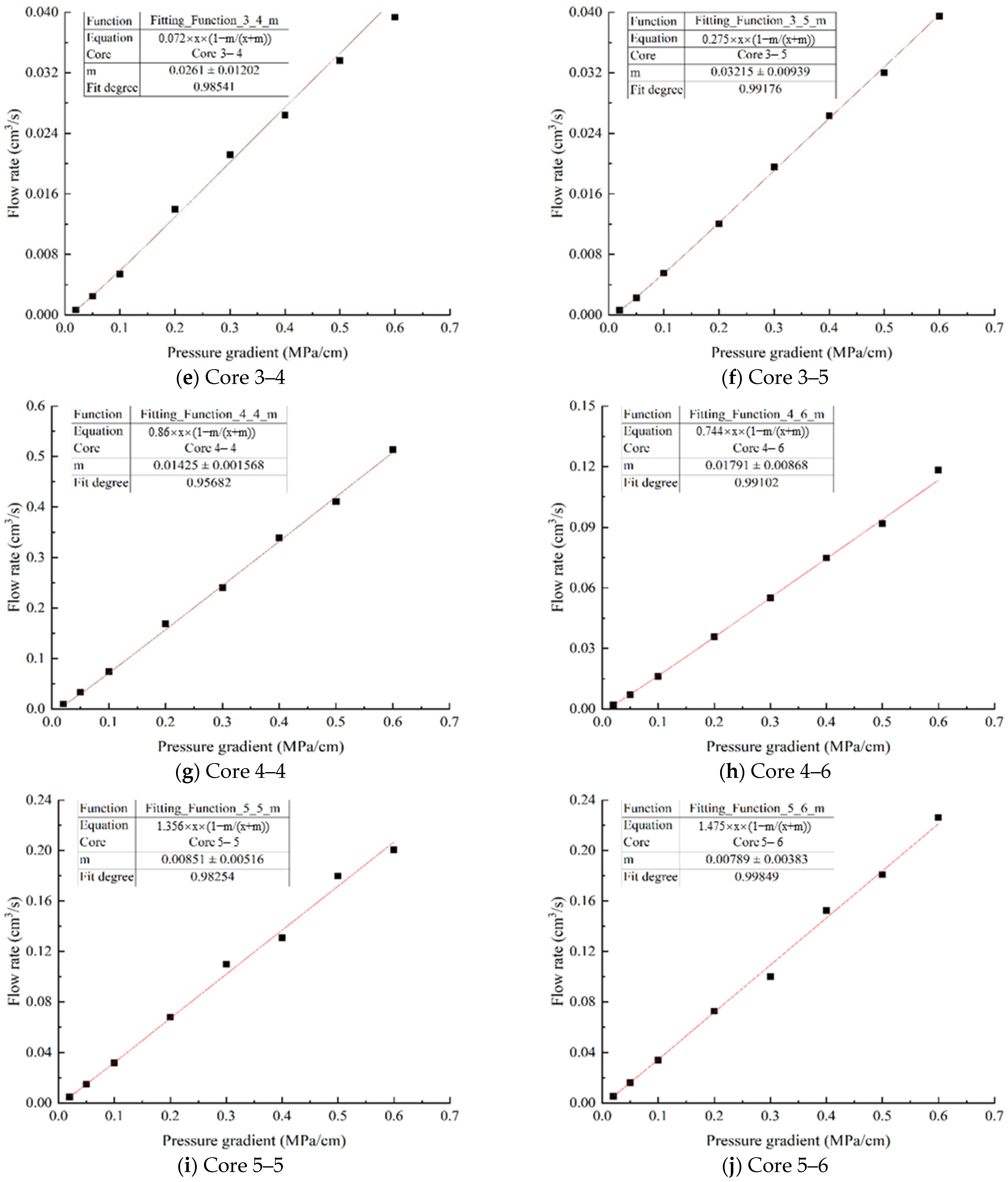 Energies 18 03789 g003b