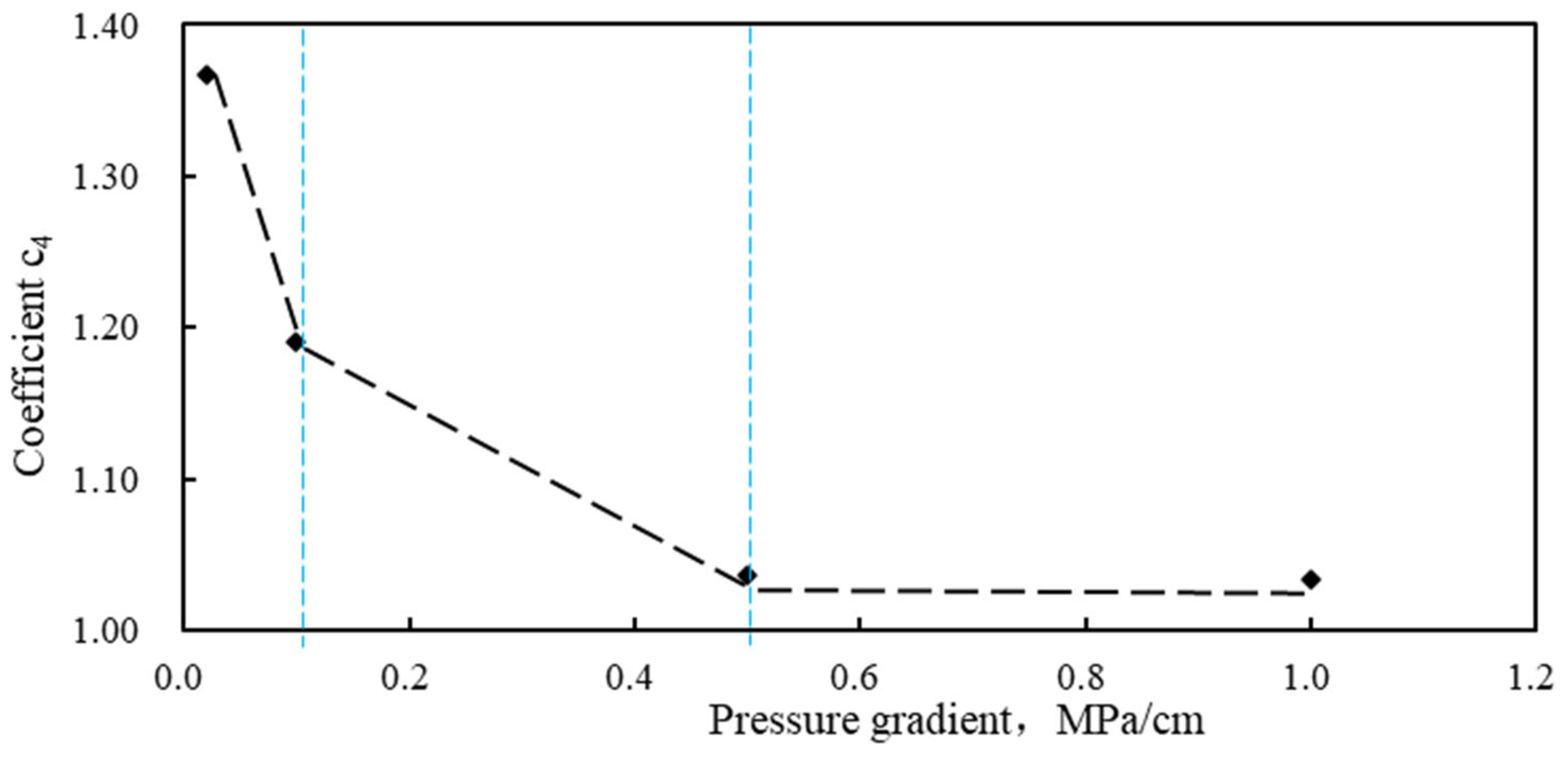 Energies 18 03789 g006