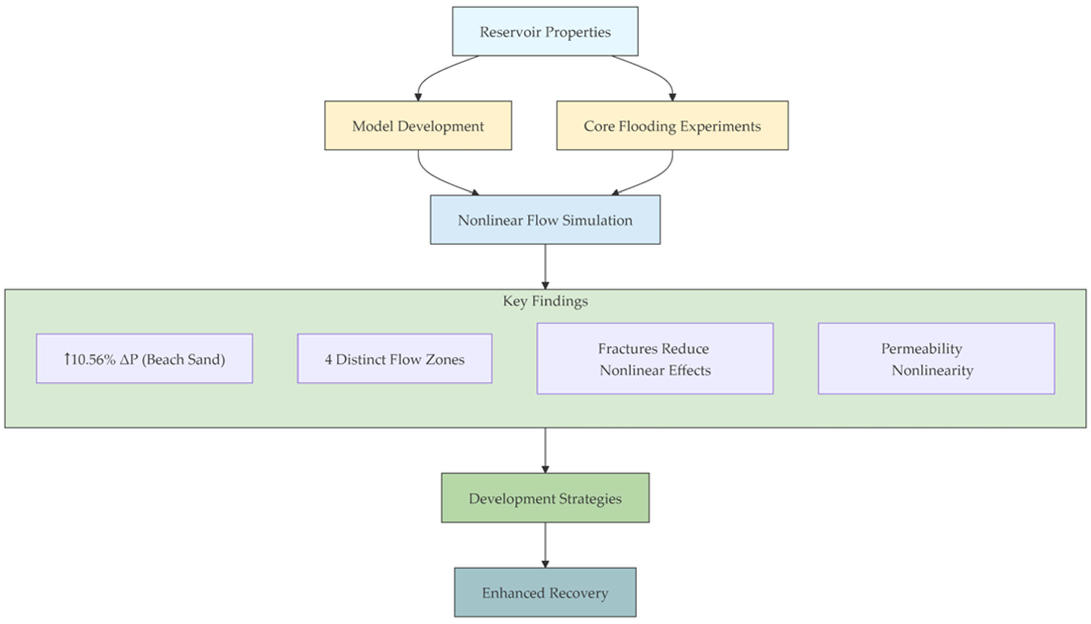 Energies 18 03789 g007
