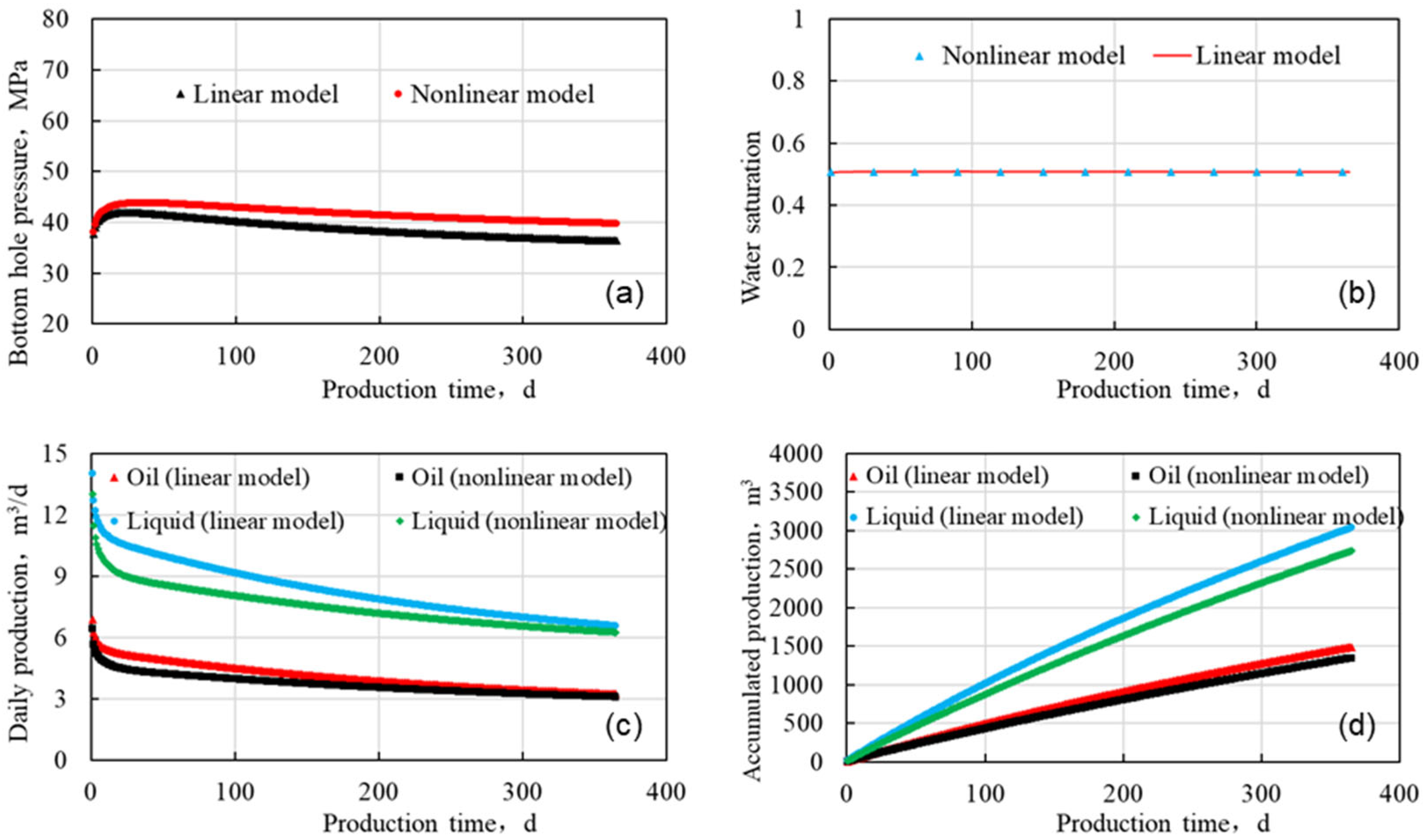 Energies 18 03789 g010