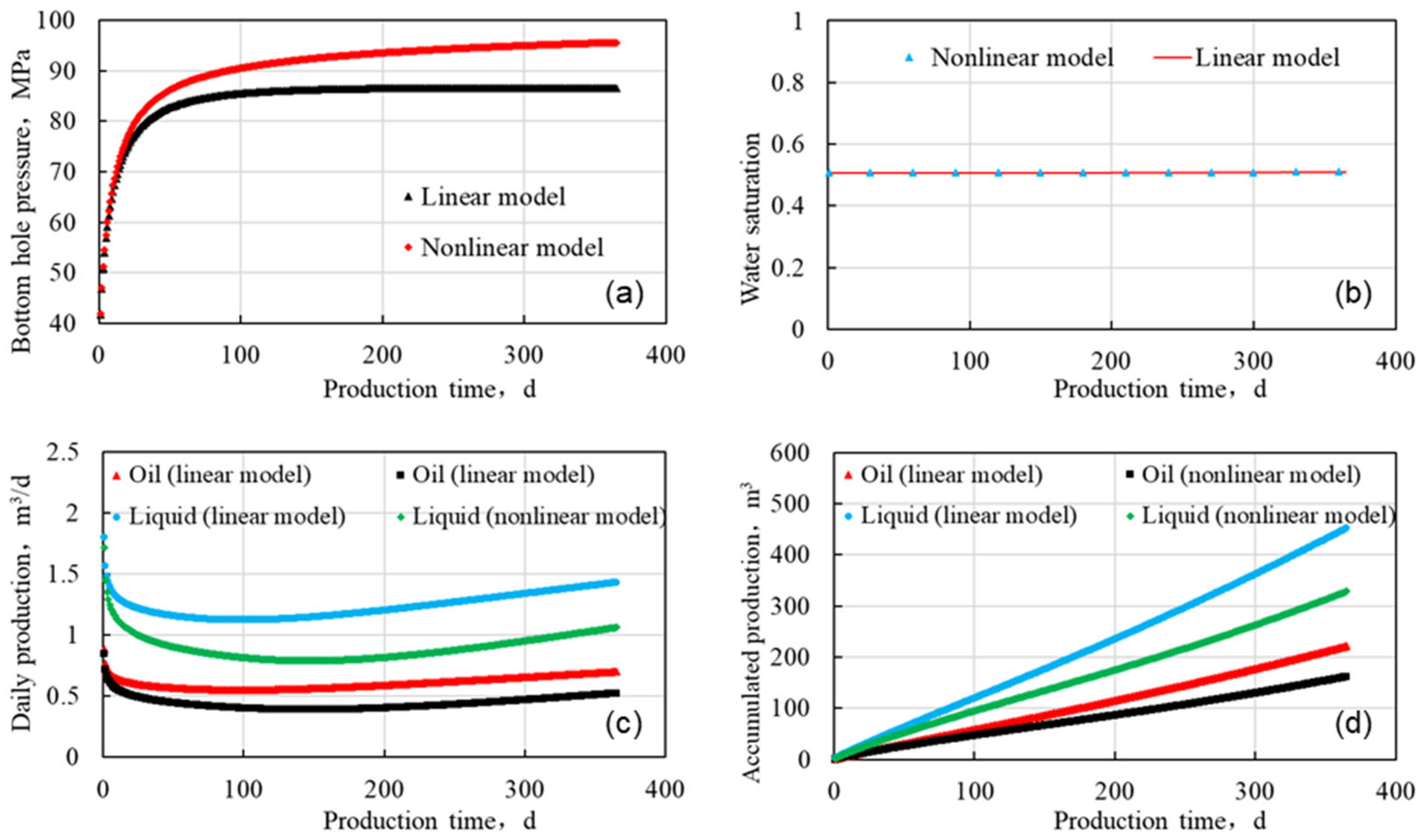 Energies 18 03789 g012
