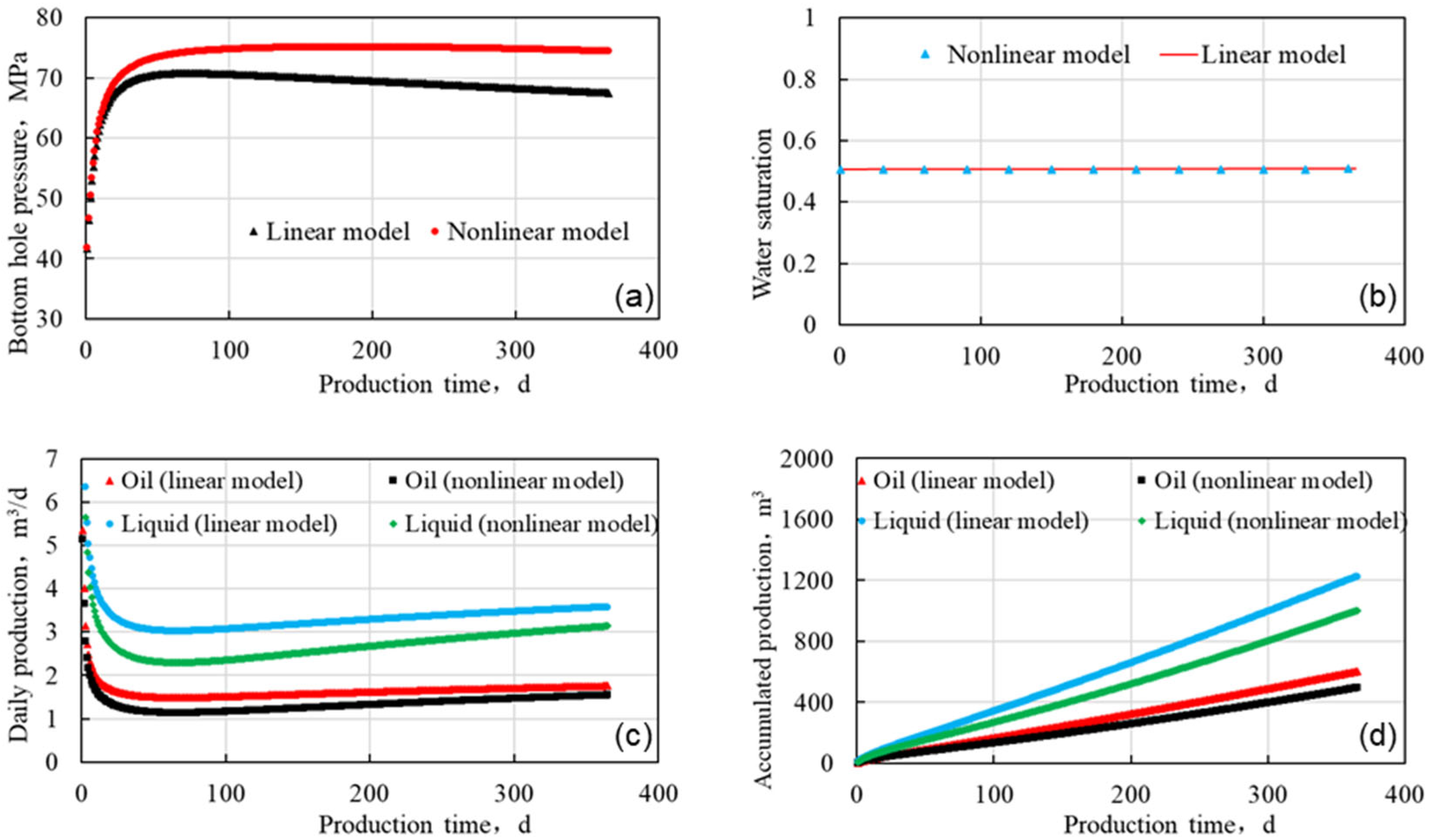 Energies 18 03789 g015