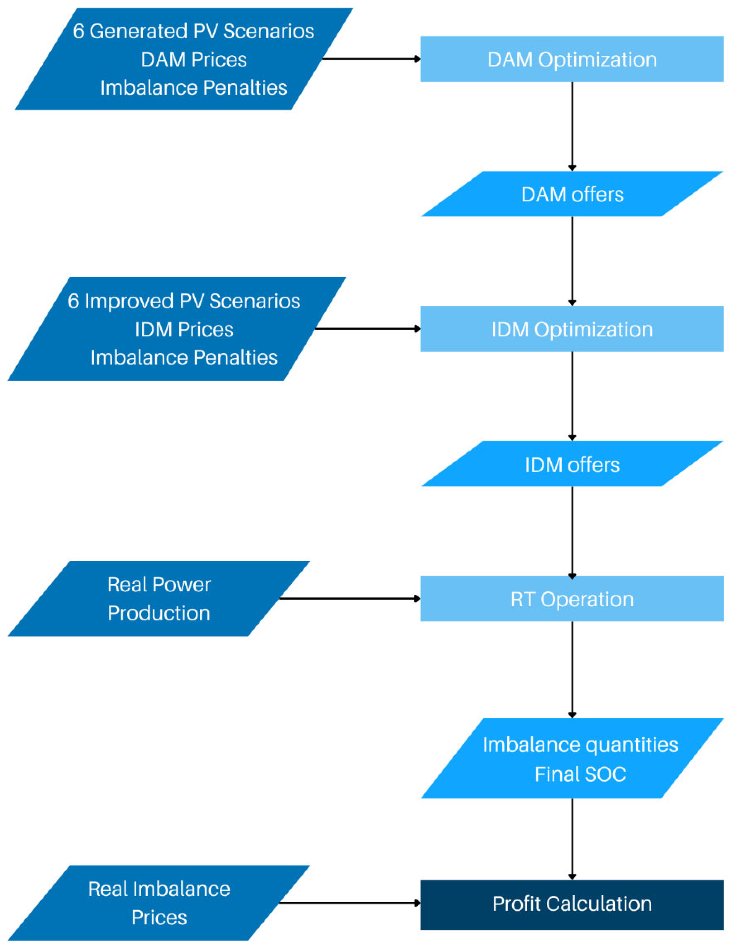 Energies 18 03791 g001