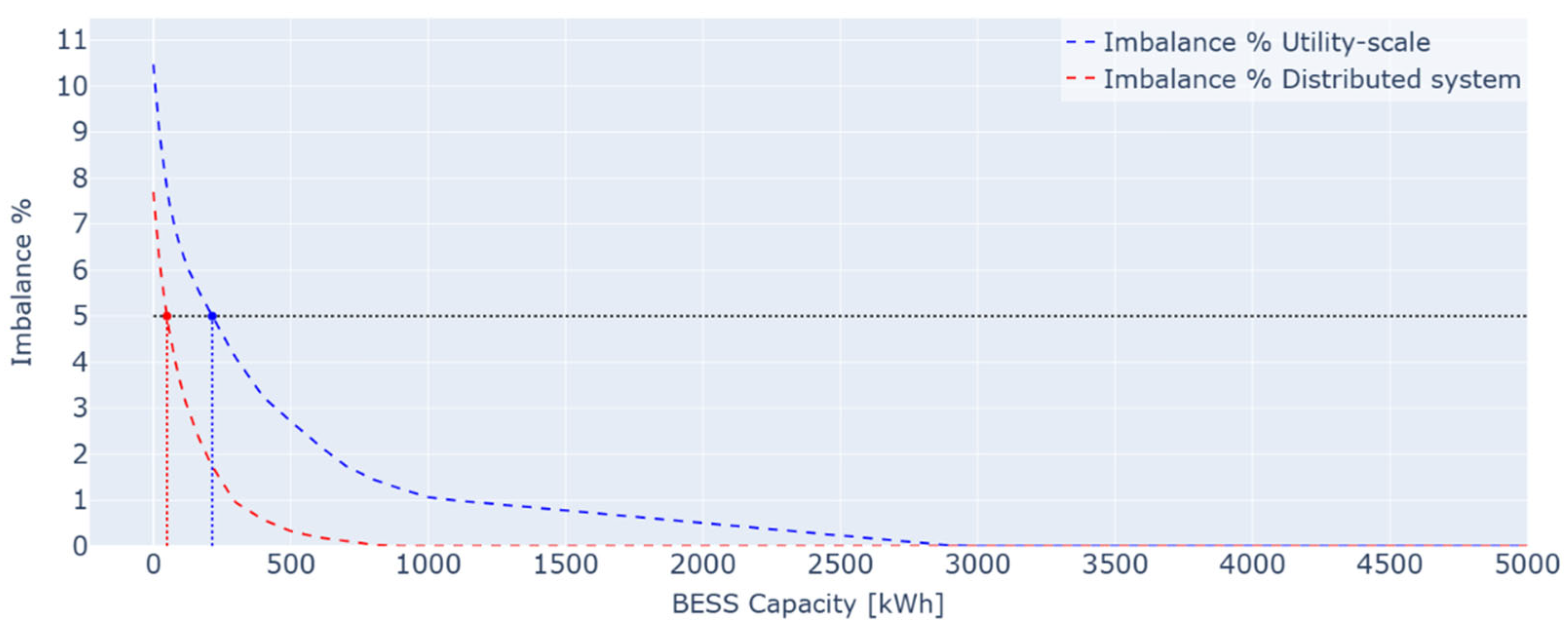 Energies 18 03791 g005