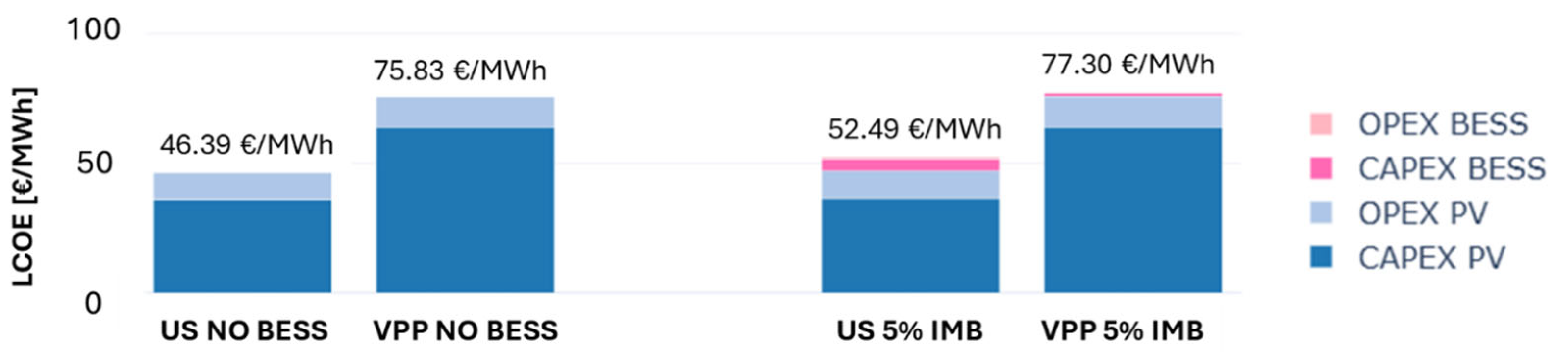 Energies 18 03791 g006