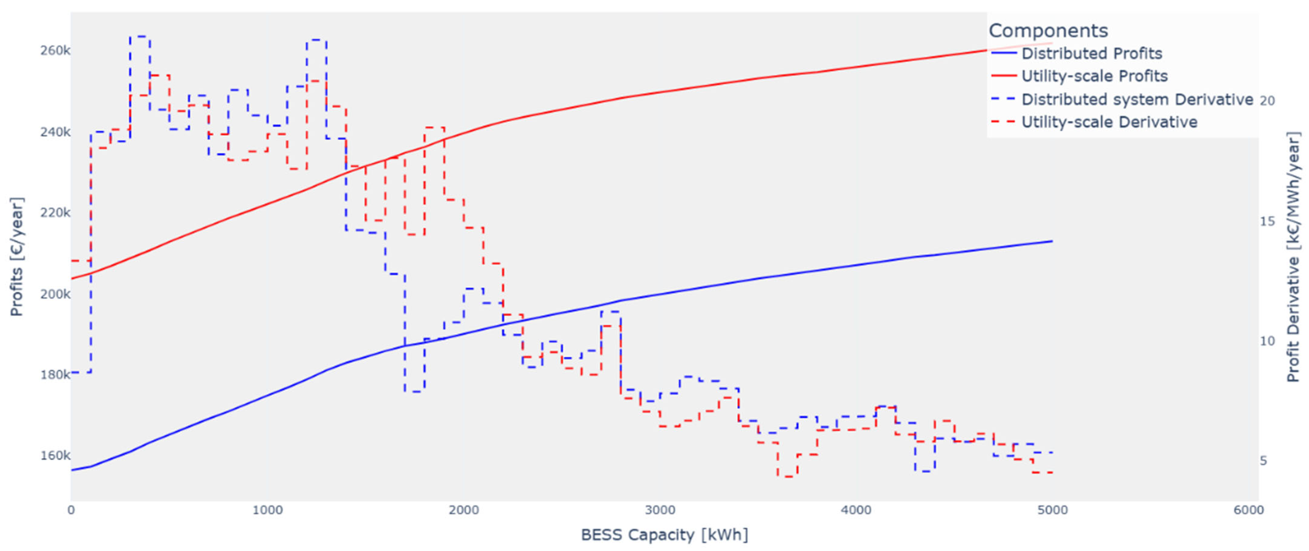 Energies 18 03791 g007