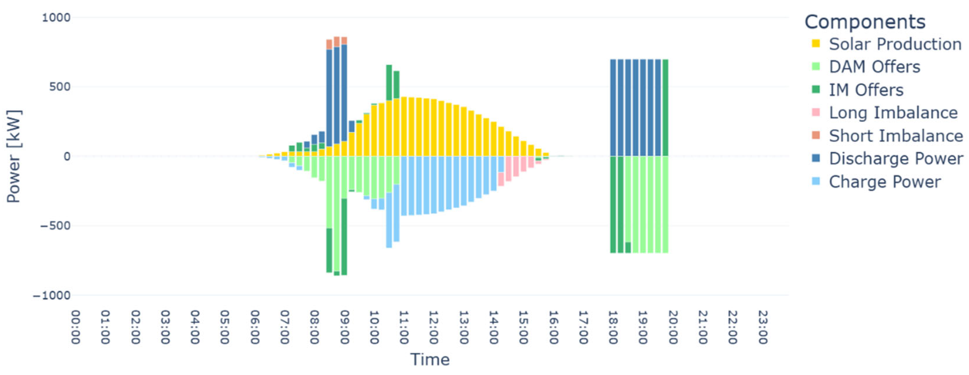 Energies 18 03791 g011