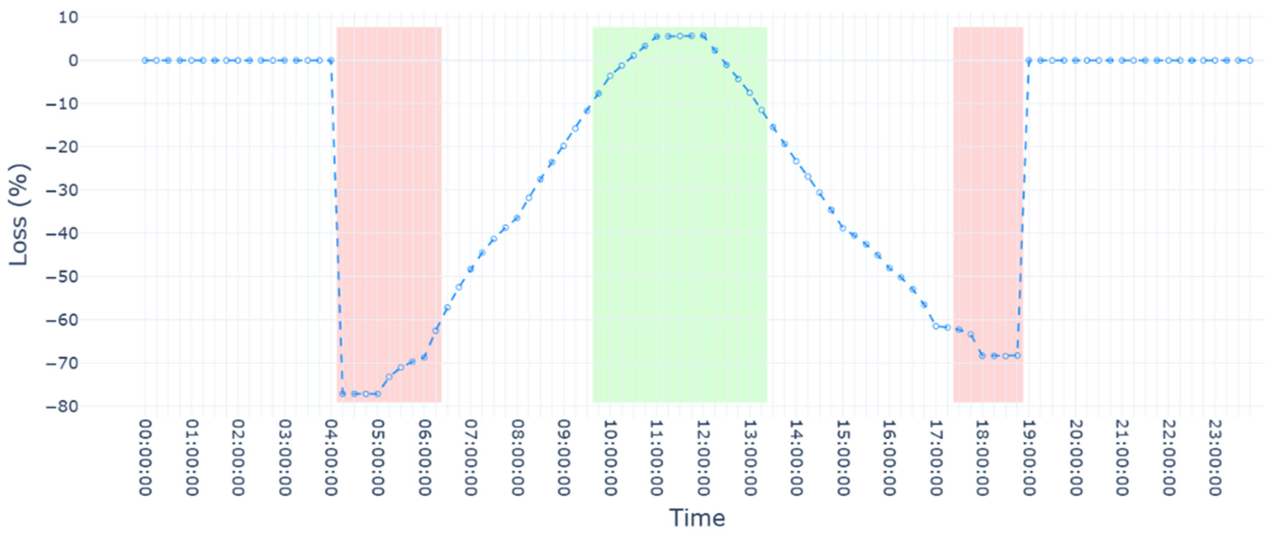 Energies 18 03791 g012
