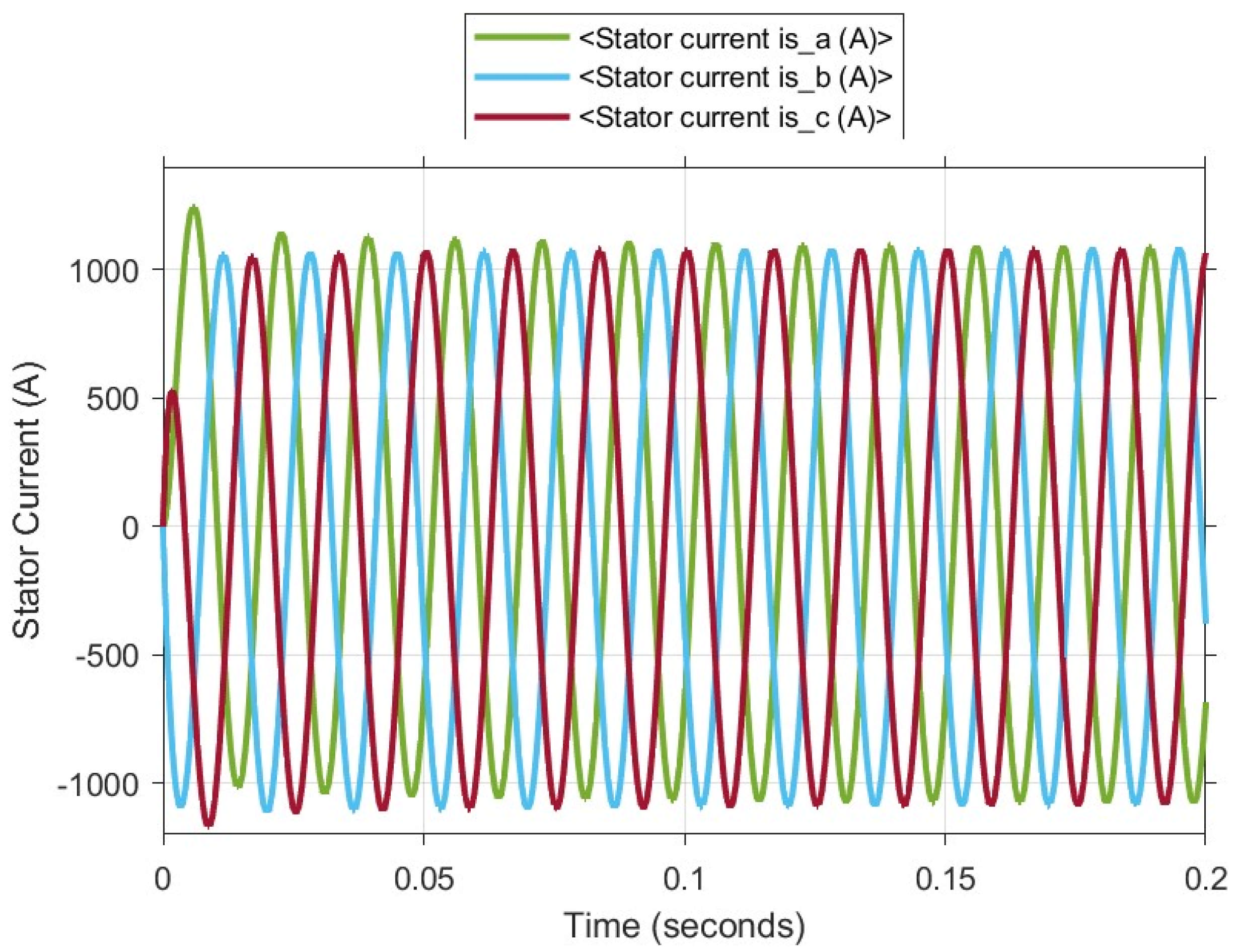 Energies 18 03792 g015