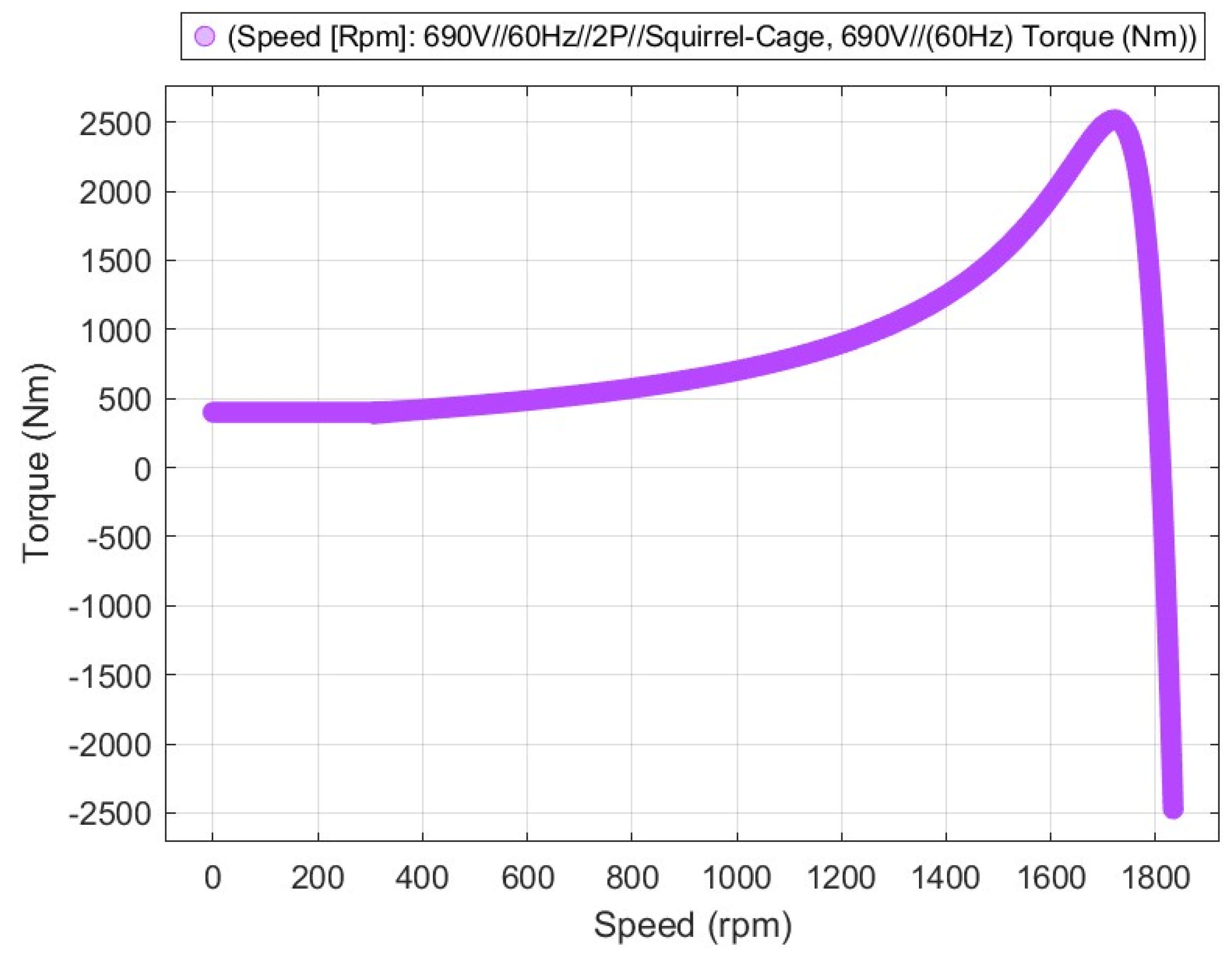Energies 18 03792 g016