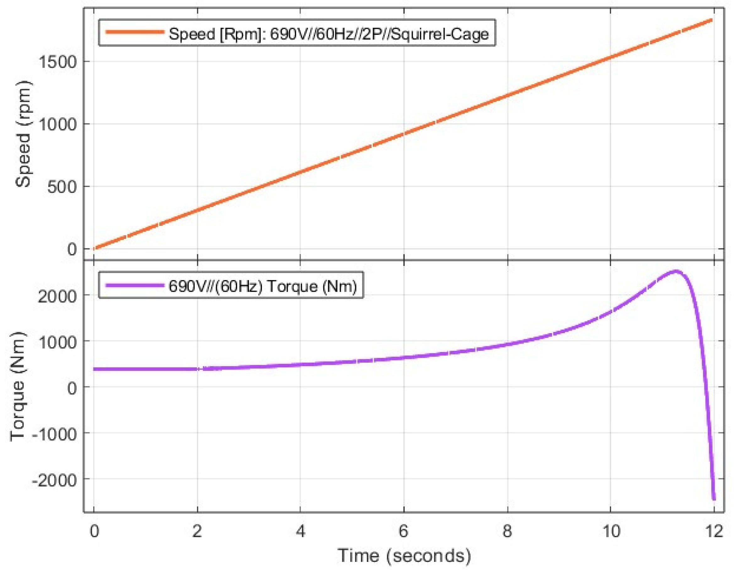 Energies 18 03792 g017