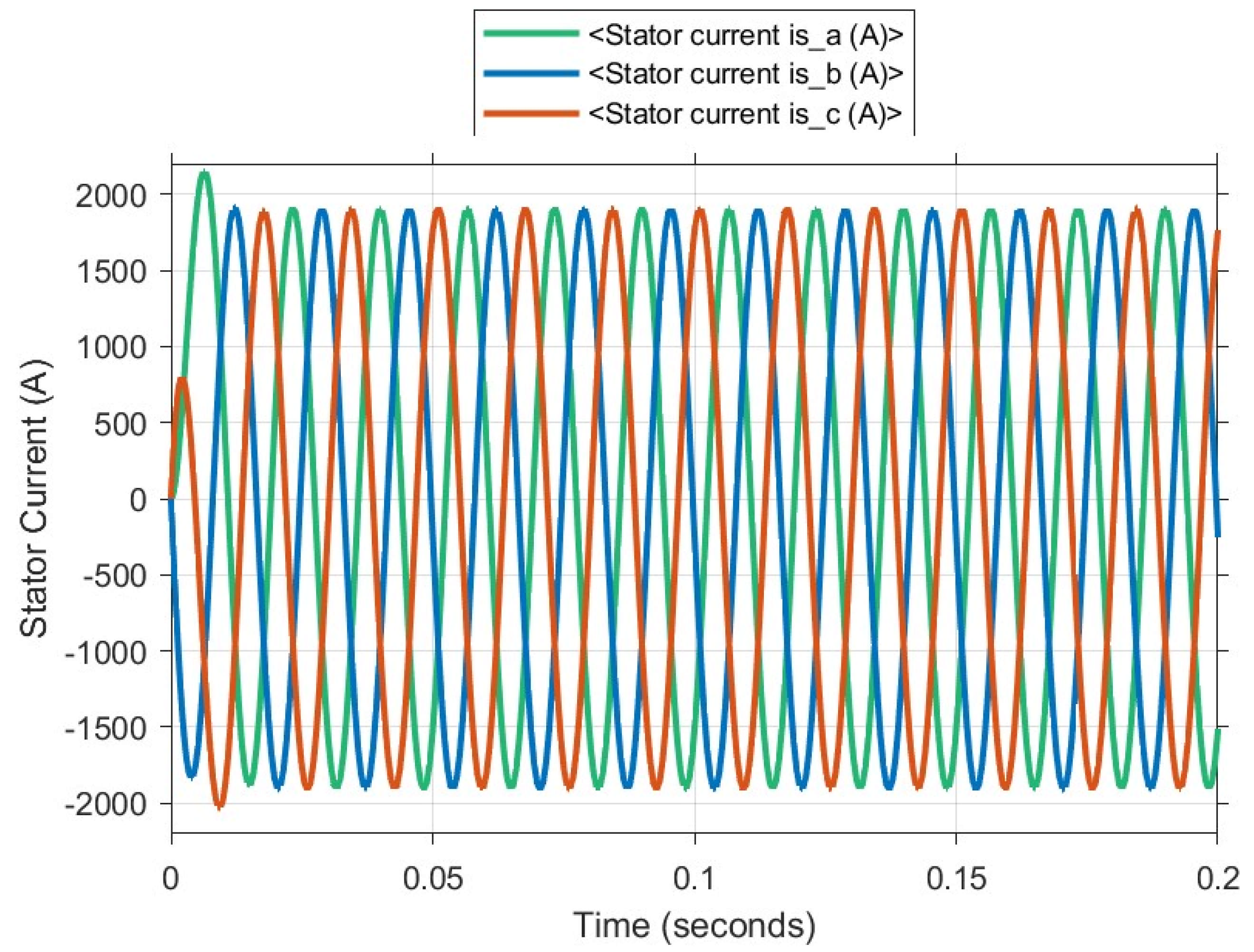 Energies 18 03792 g019