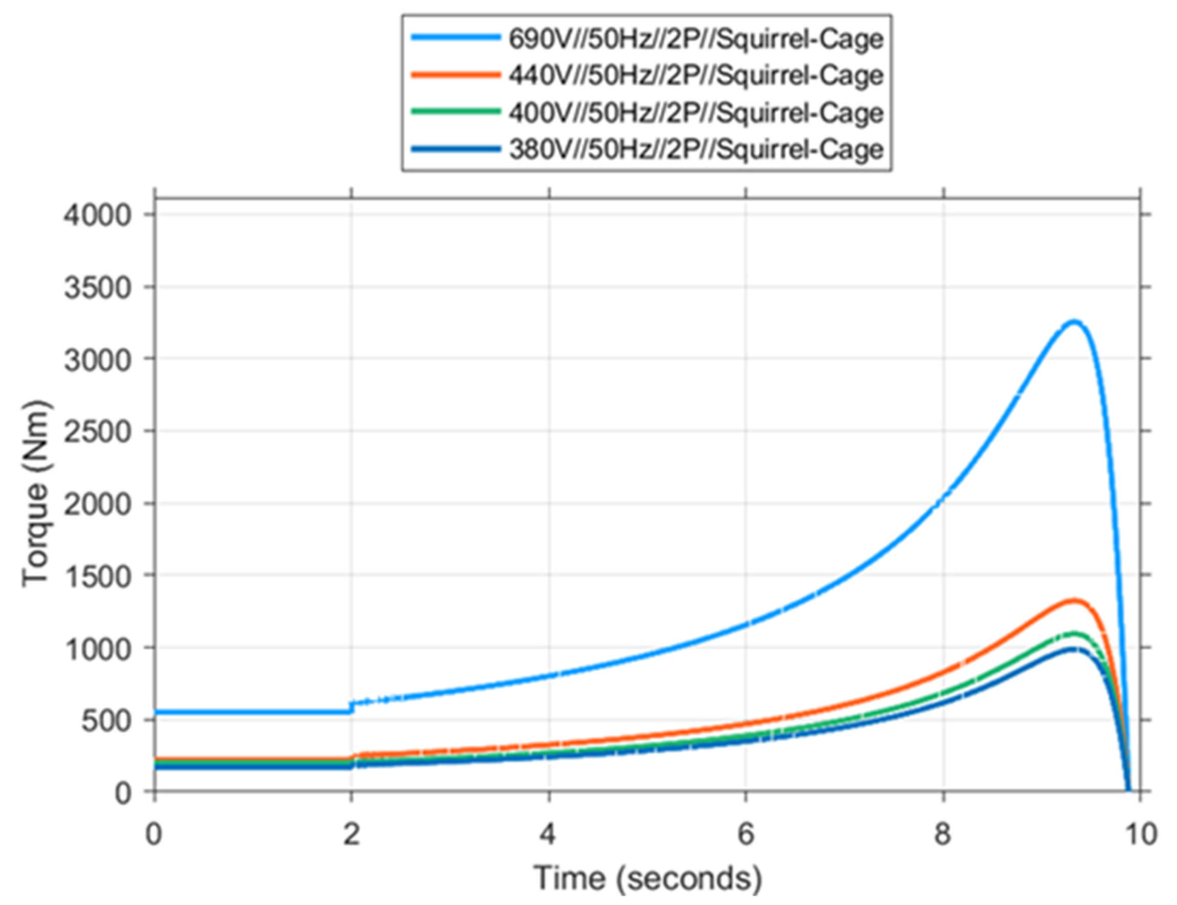 Energies 18 03792 g022