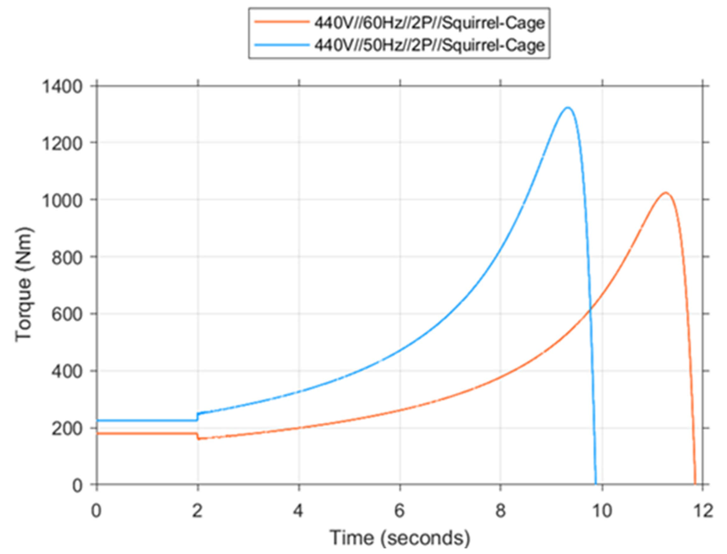 Energies 18 03792 g024