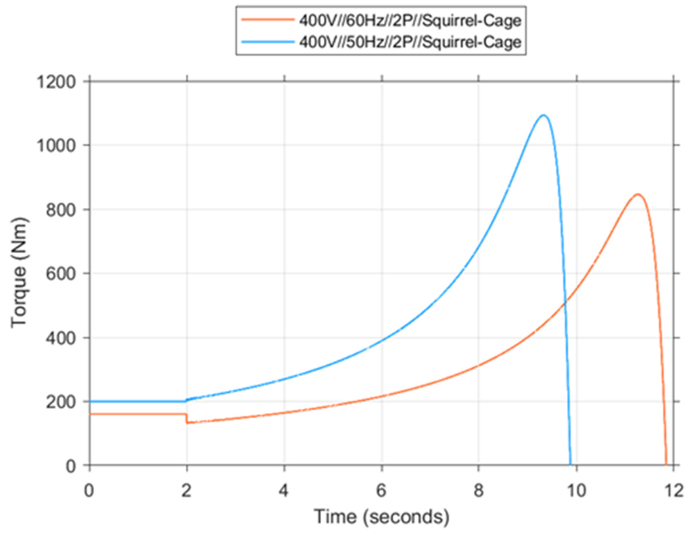 Energies 18 03792 g025