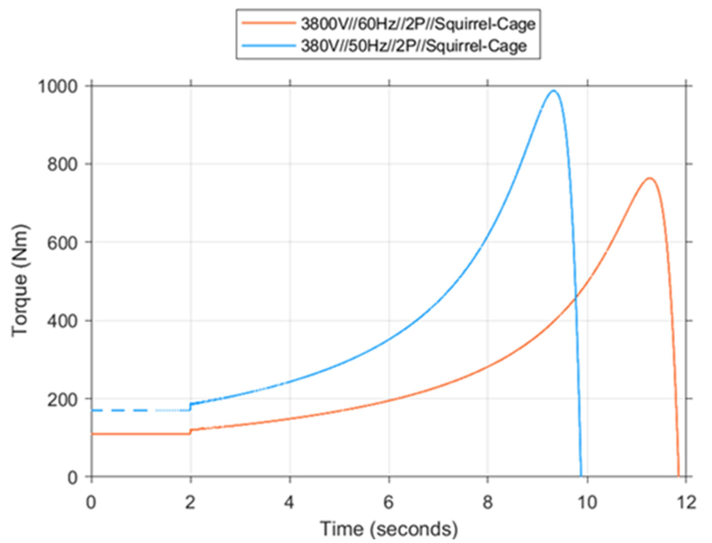 Energies 18 03792 g026