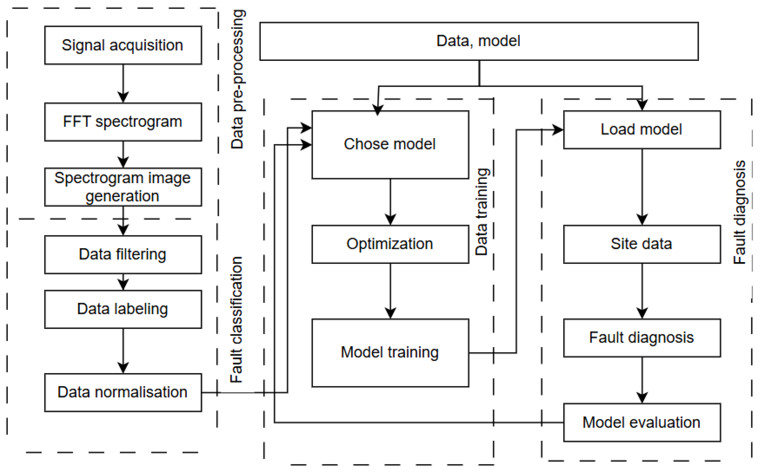 Energies 18 03793 g003