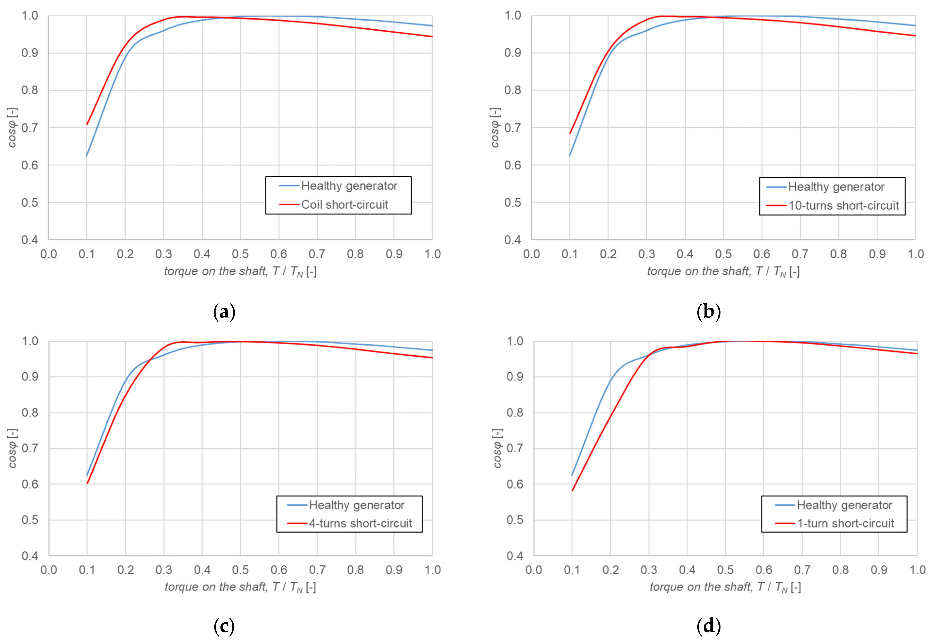 Energies 18 03799 g017
