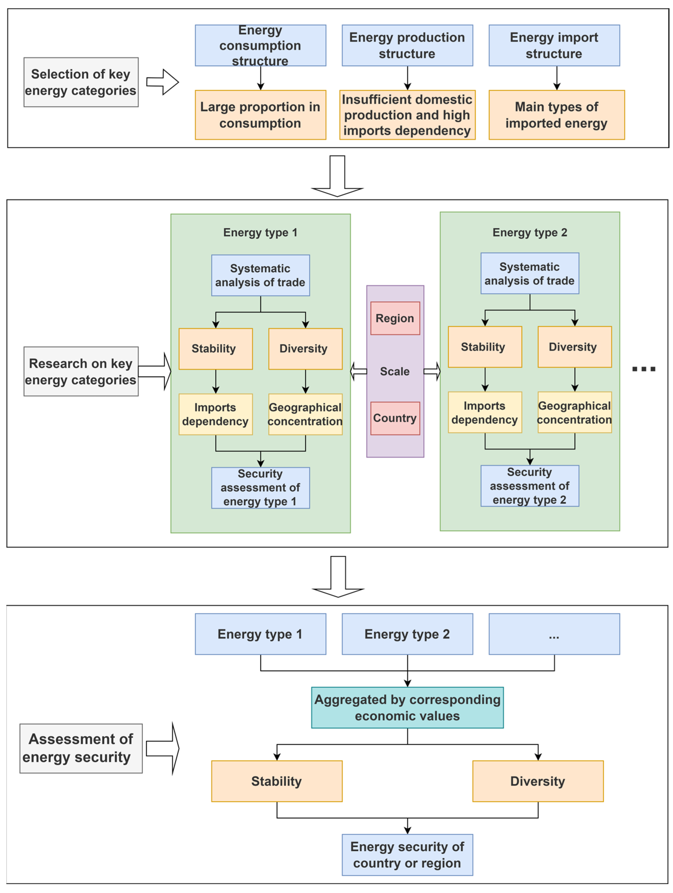 Energies 18 03801 g001 Energies 18 03801 g001