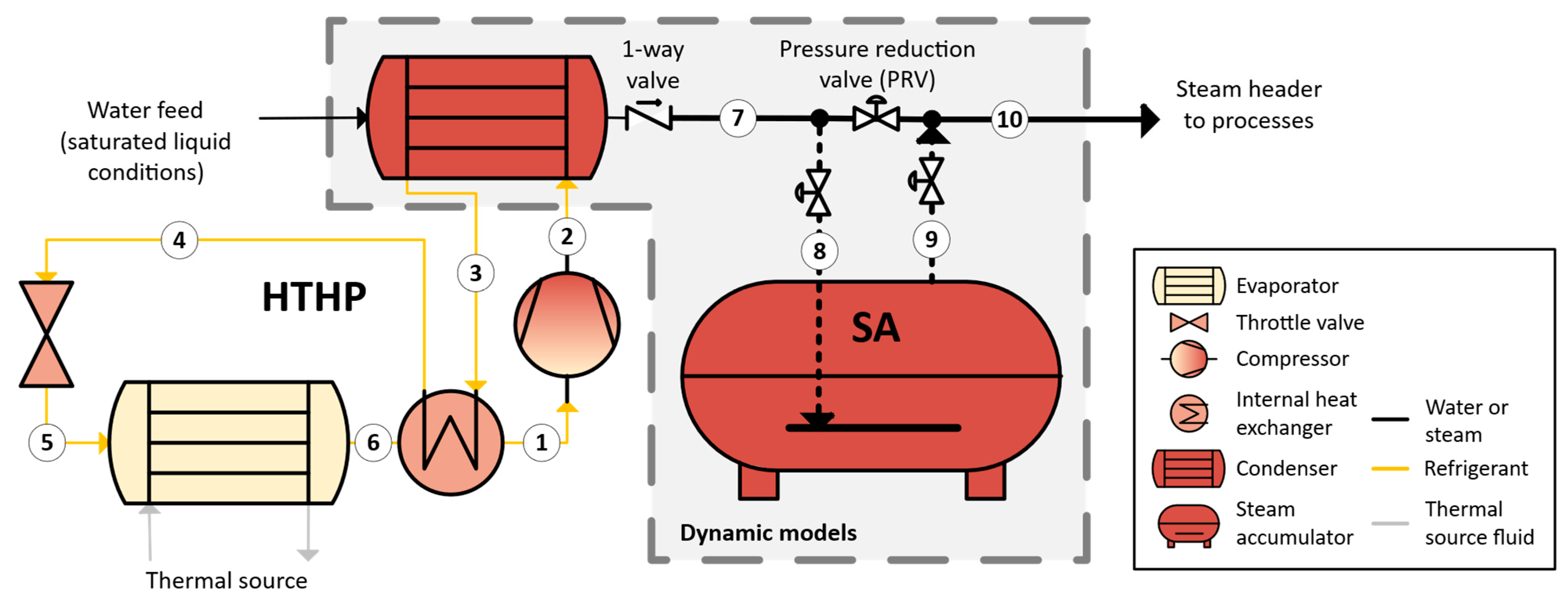 Energies 18 03806 g001