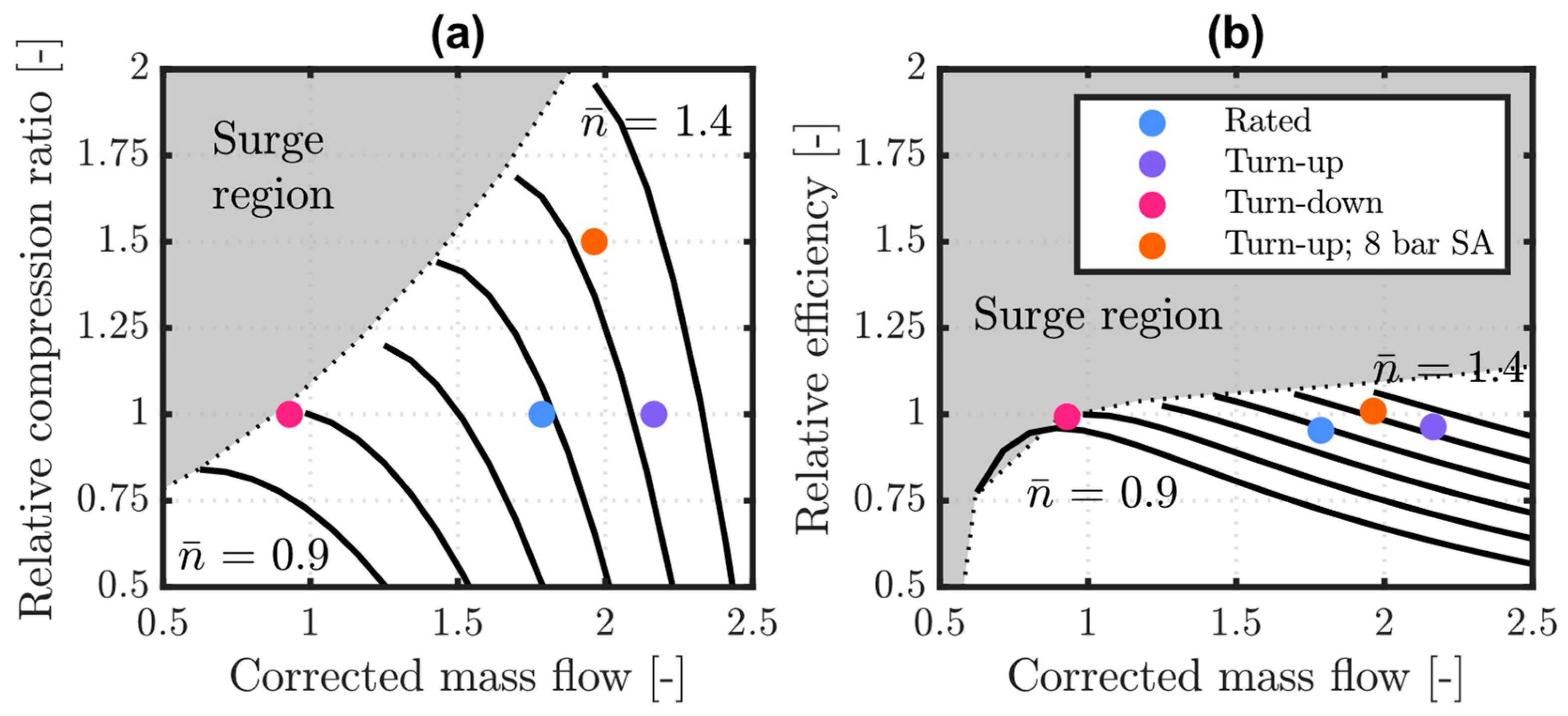 Energies 18 03806 g003