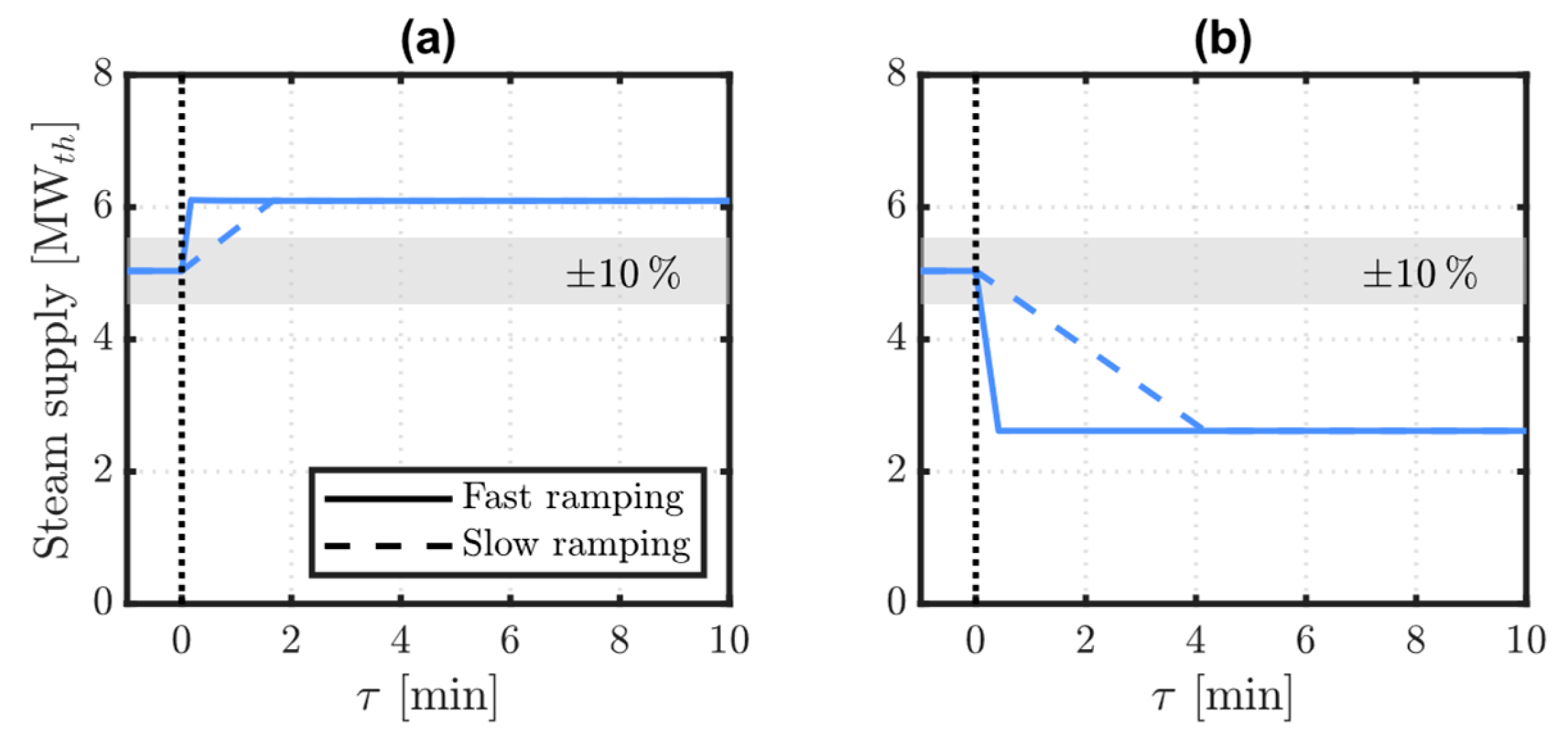 Energies 18 03806 g006