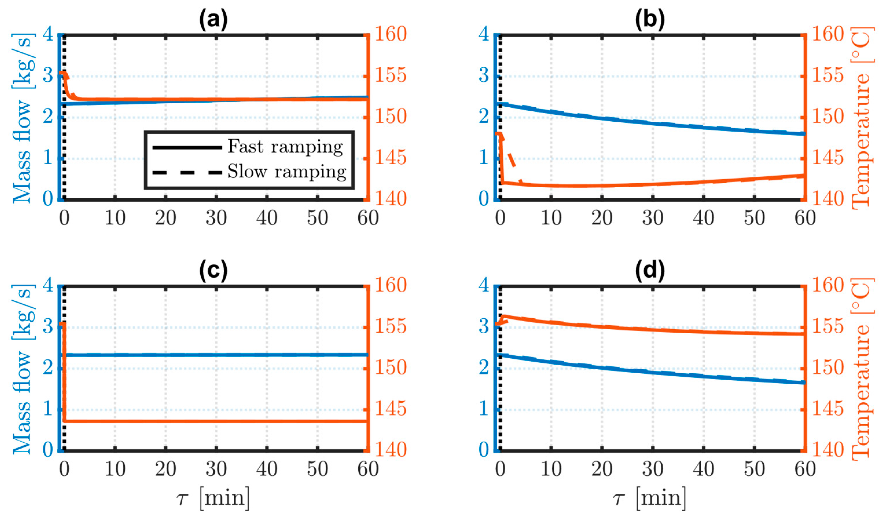 Energies 18 03806 g007