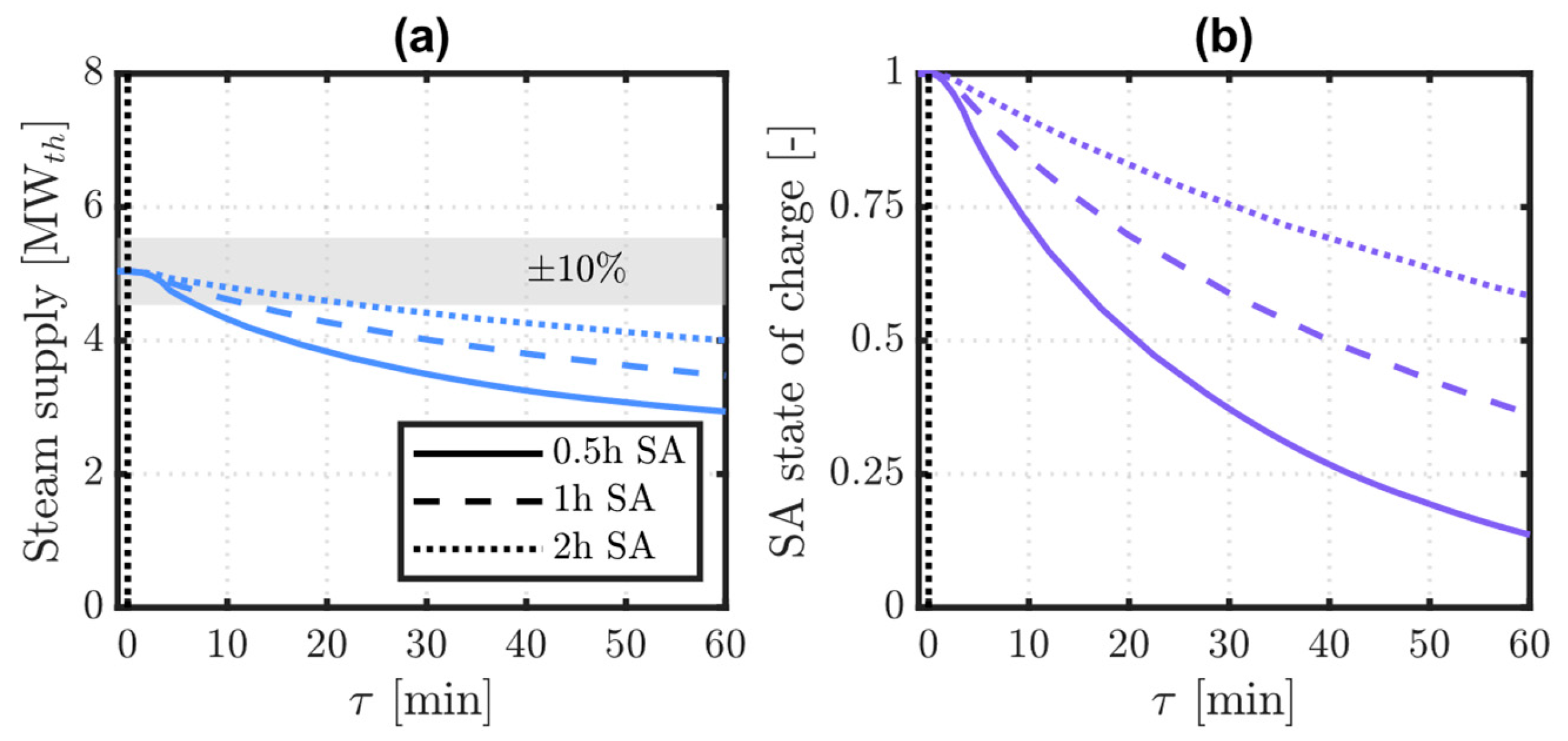 Energies 18 03806 g010