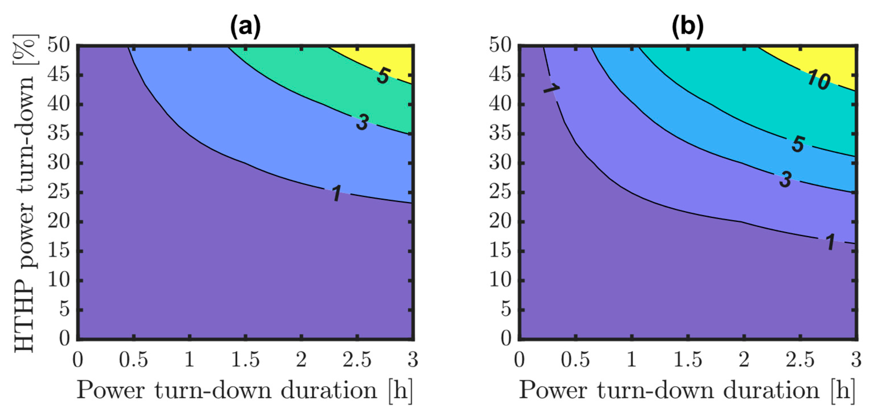 Energies 18 03806 g011