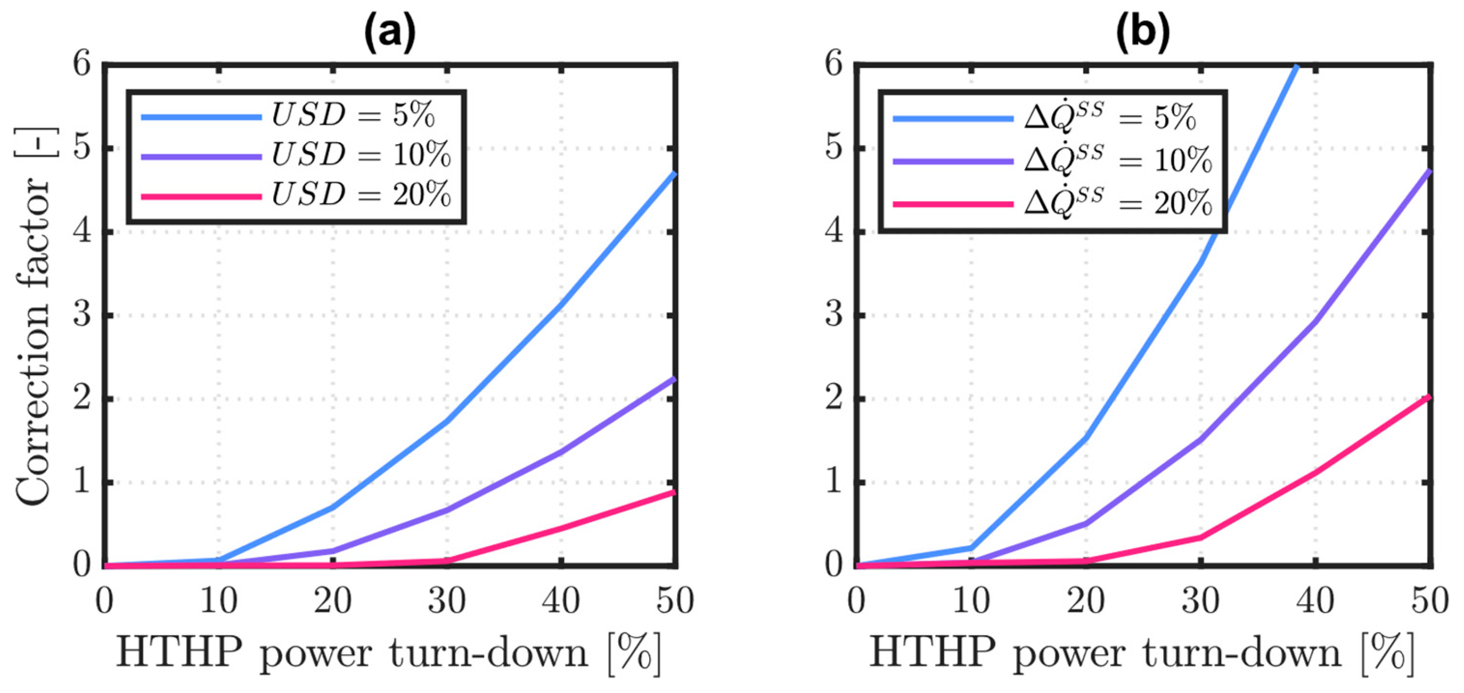 Energies 18 03806 g012