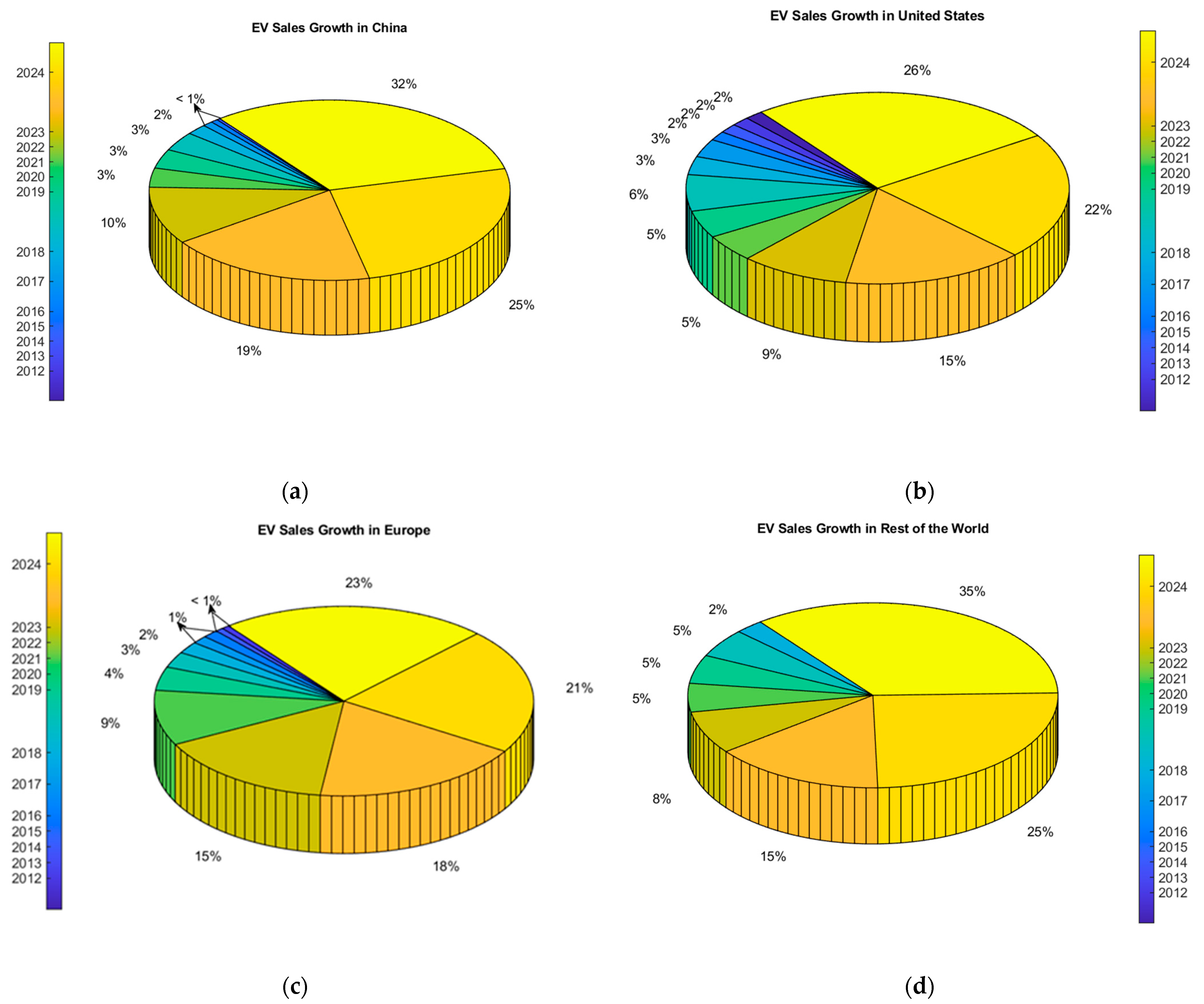 Energies 18 03807 g001 Energies 18 03807 g001