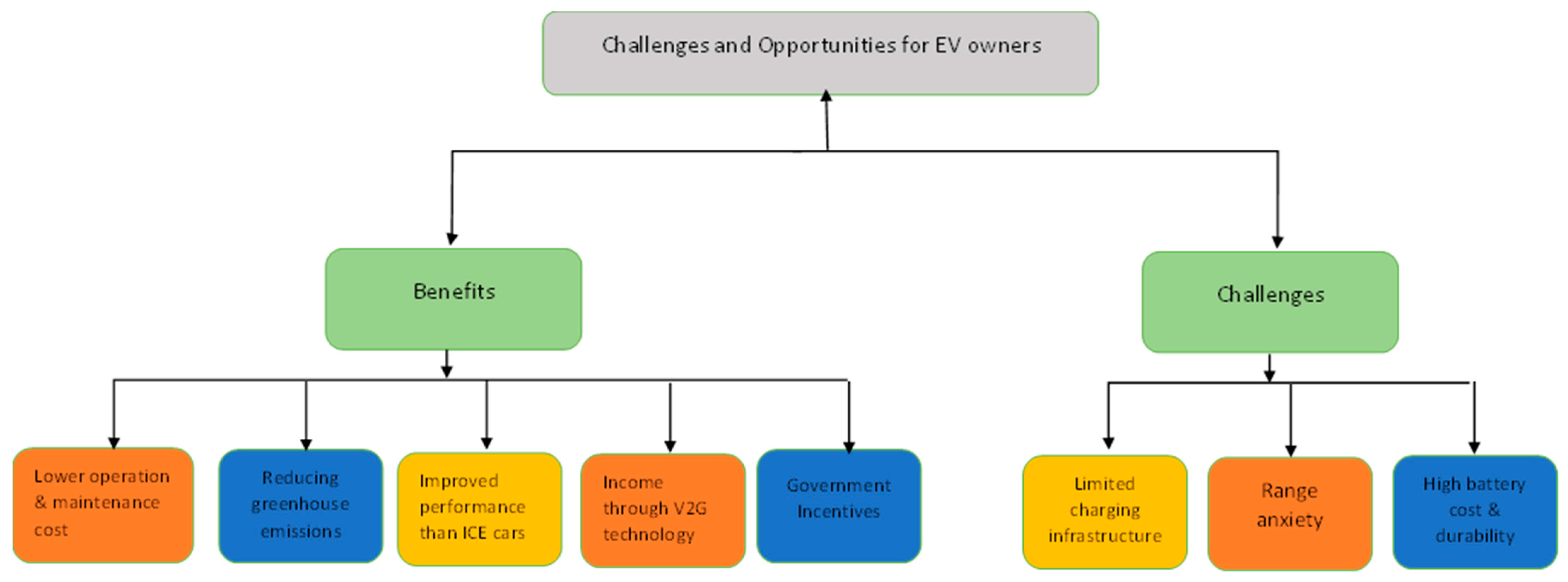 Energies 18 03807 g003 Energies 18 03807 g003