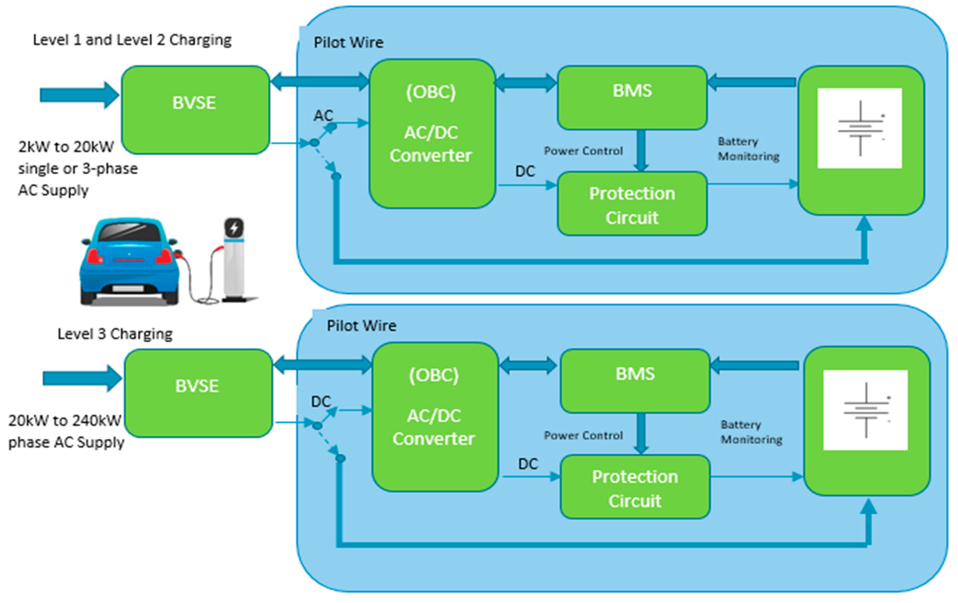 Energies 18 03807 g004 Energies 18 03807 g004