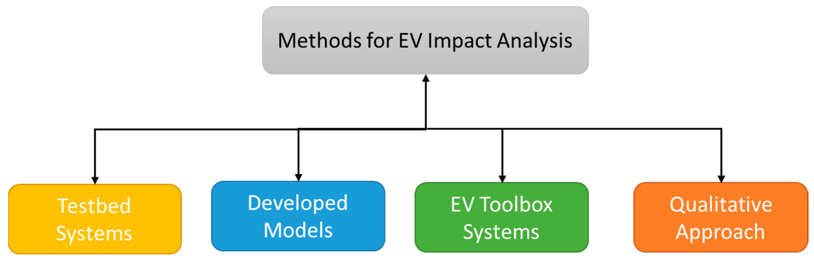 Energies 18 03807 g005 Energies 18 03807 g005
