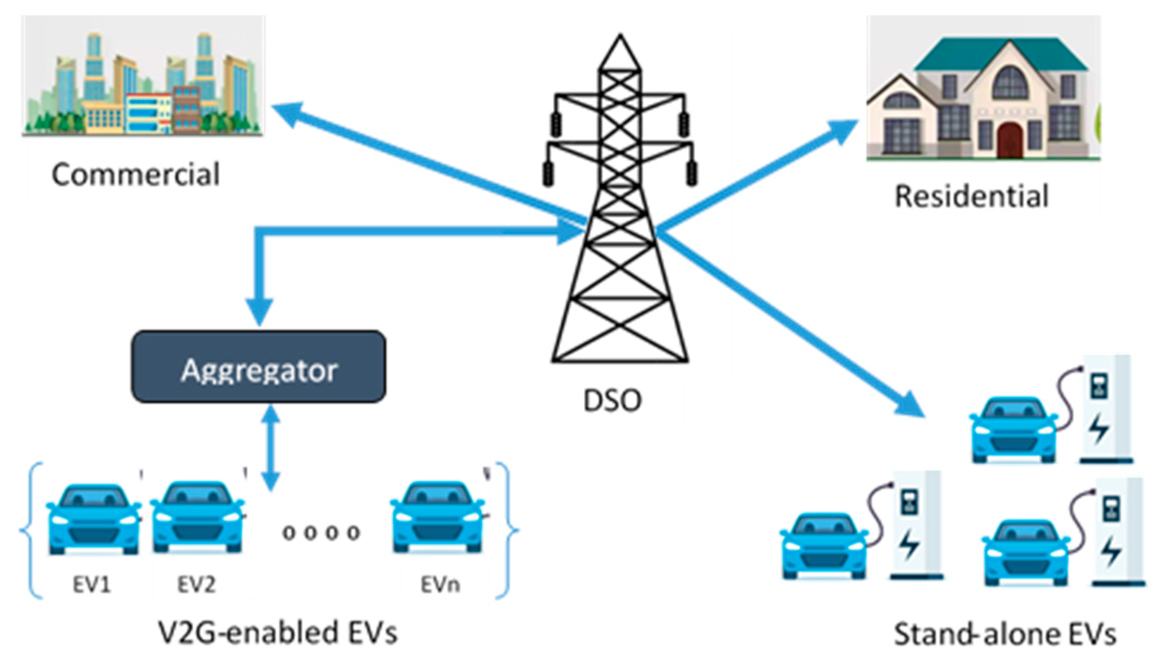 Energies 18 03807 g006 Energies 18 03807 g006