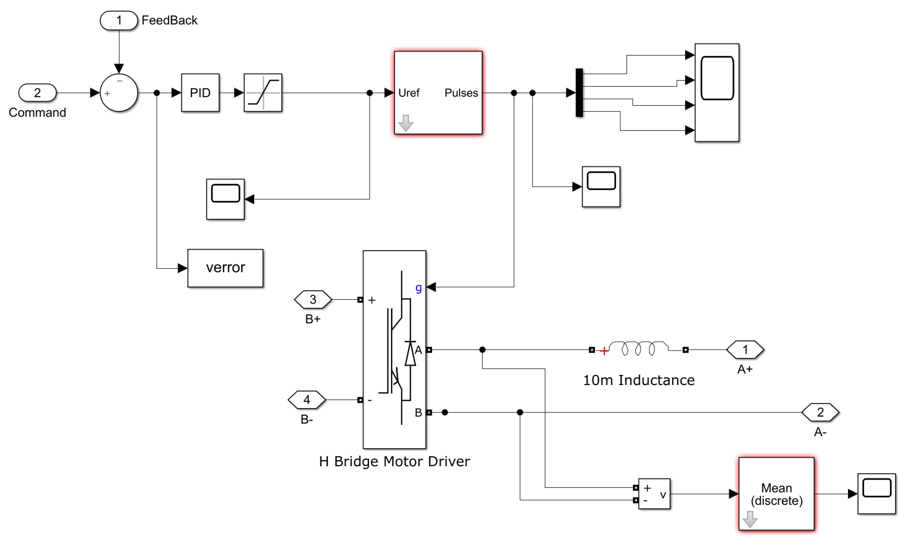 Energies 18 03808 g004