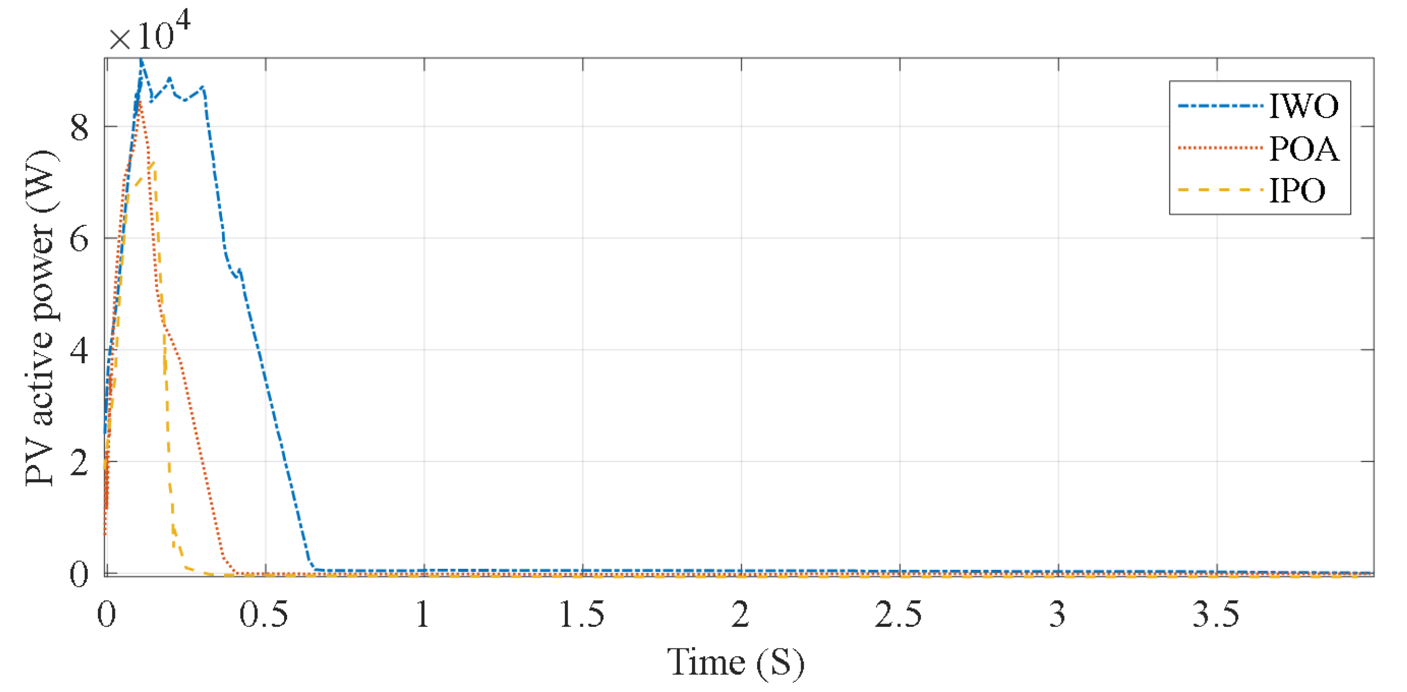 Energies 18 03808 g006