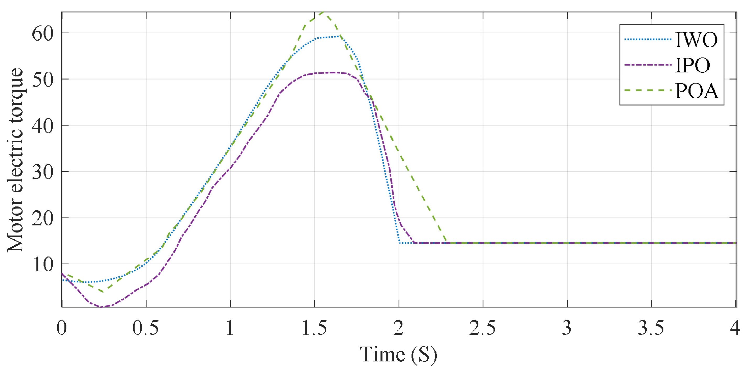 Energies 18 03808 g008