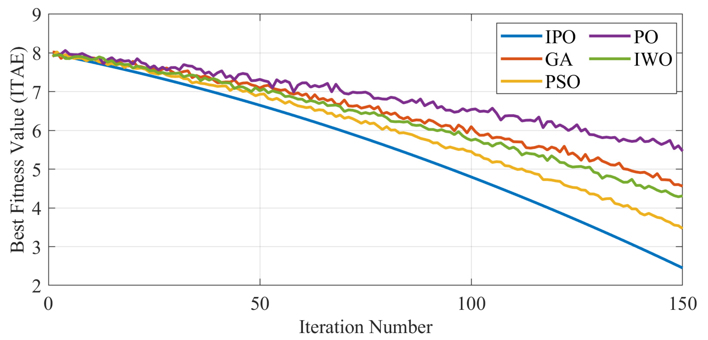 Energies 18 03808 g009