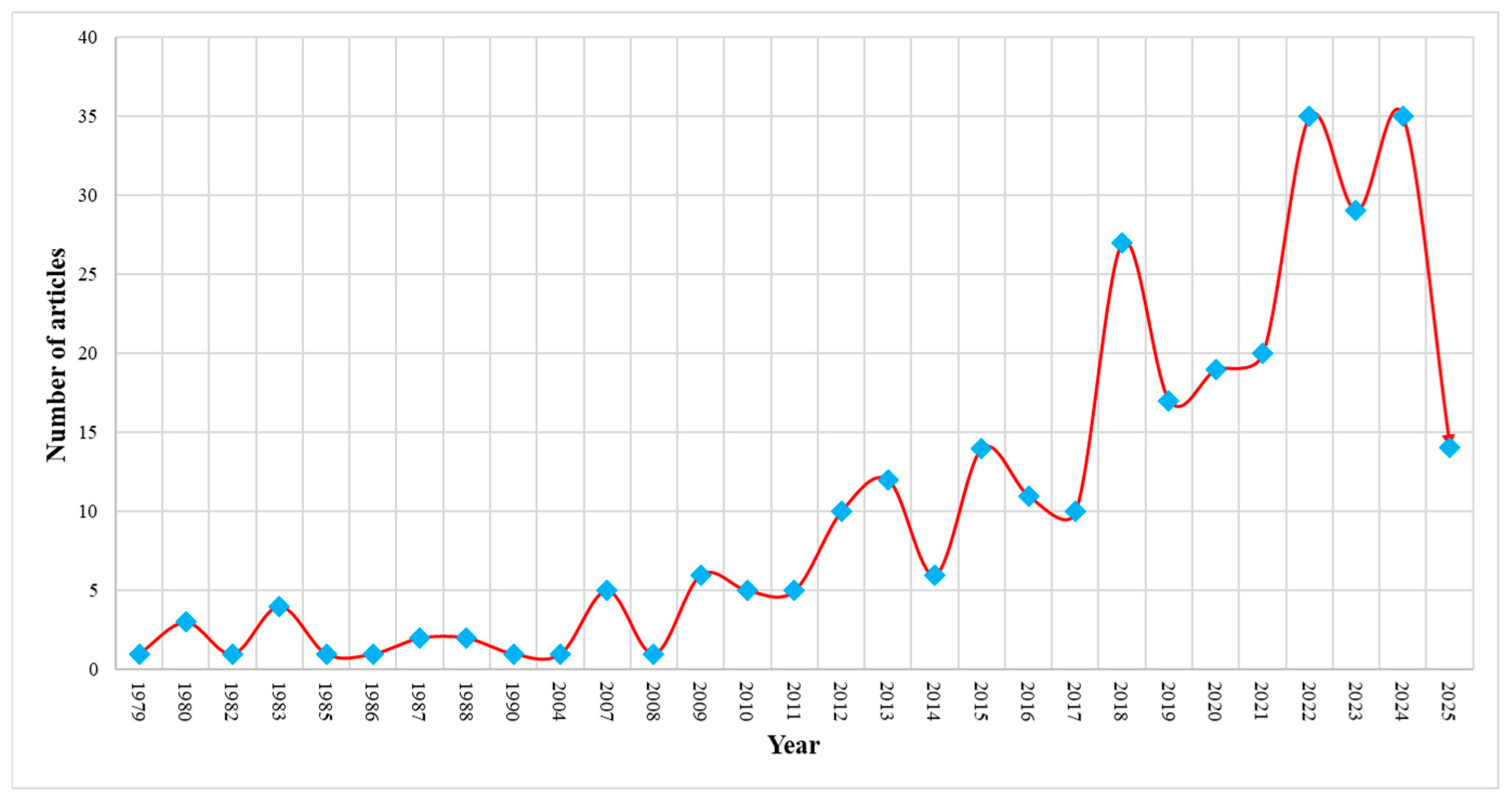 Energies 18 03810 g002
