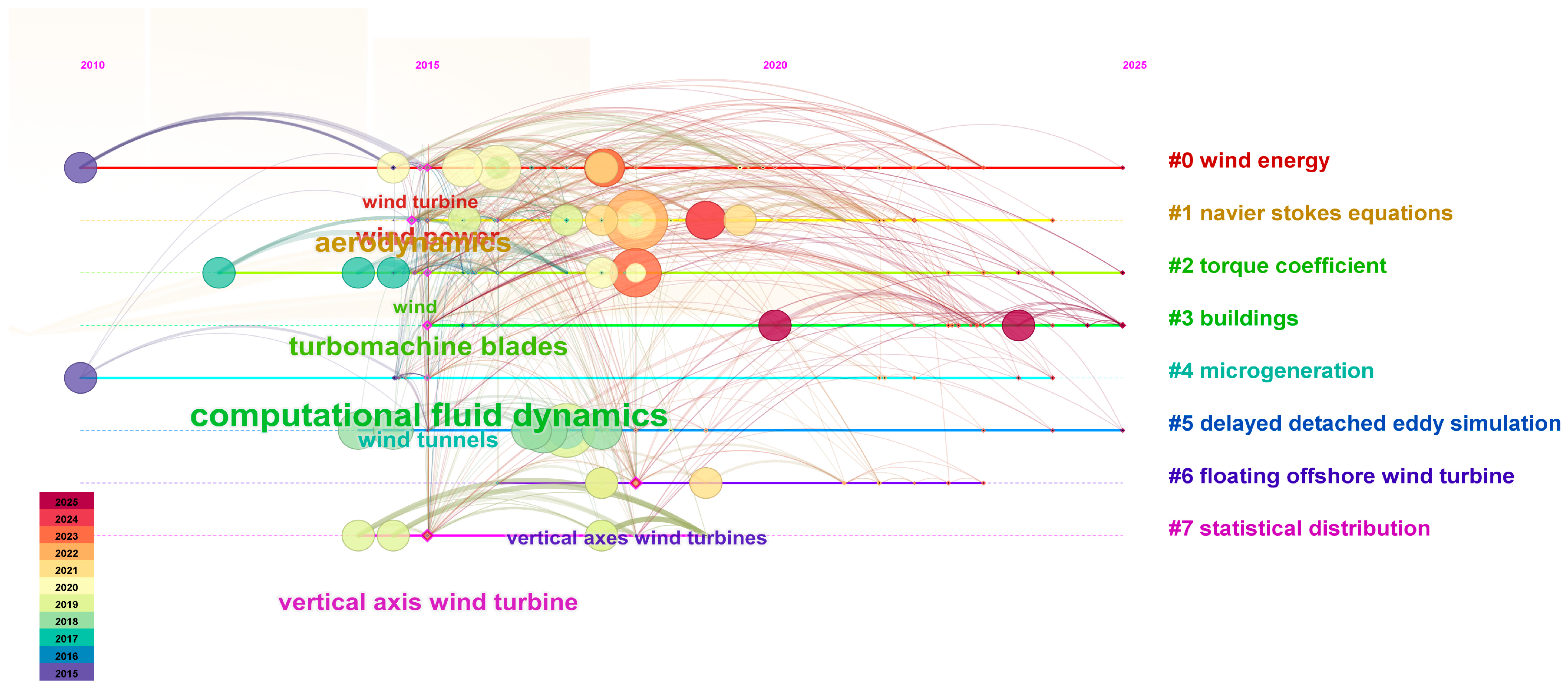 Energies 18 03810 g003