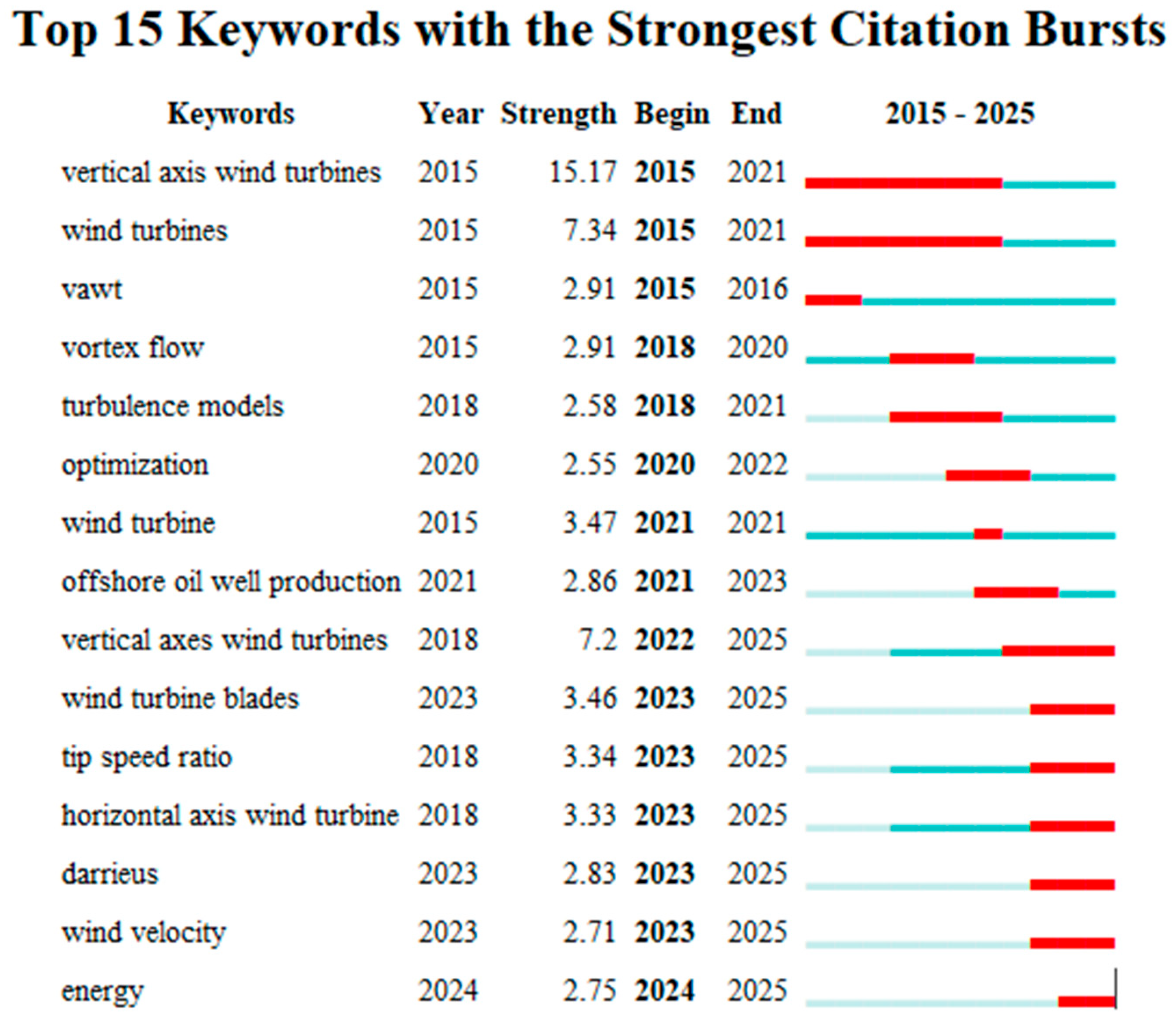 Energies 18 03810 g004