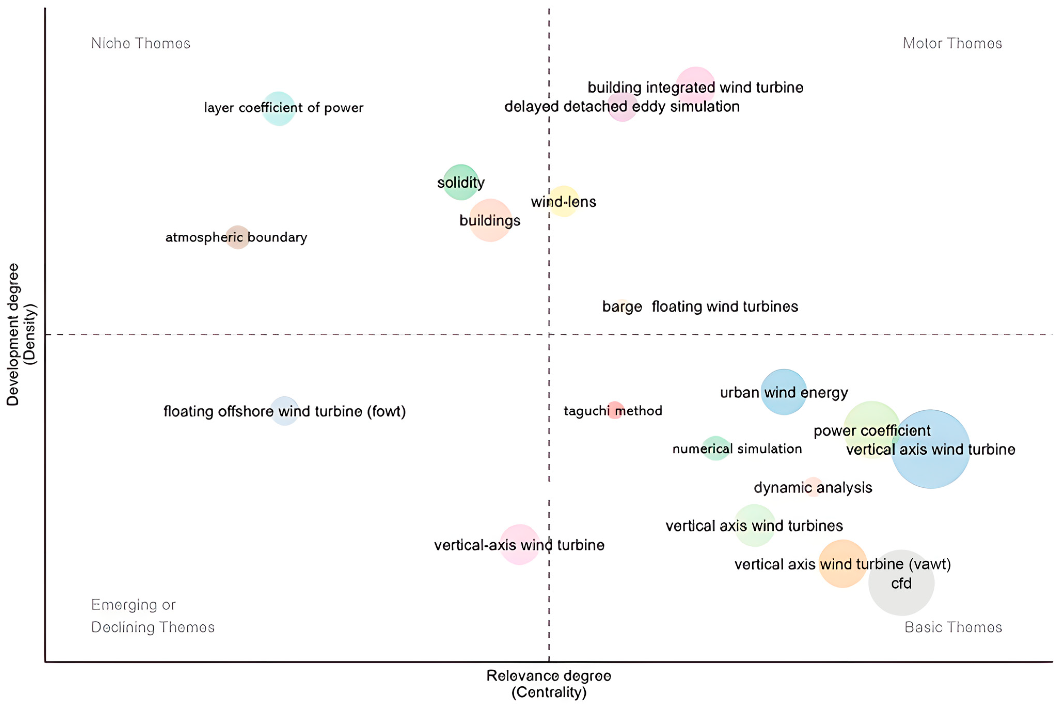 Energies 18 03810 g007